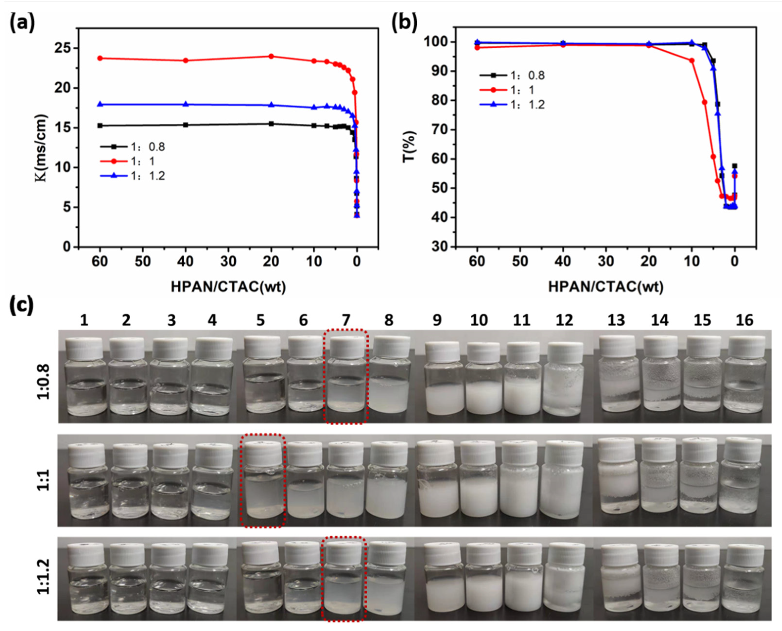 Polymers 16 00414 g002