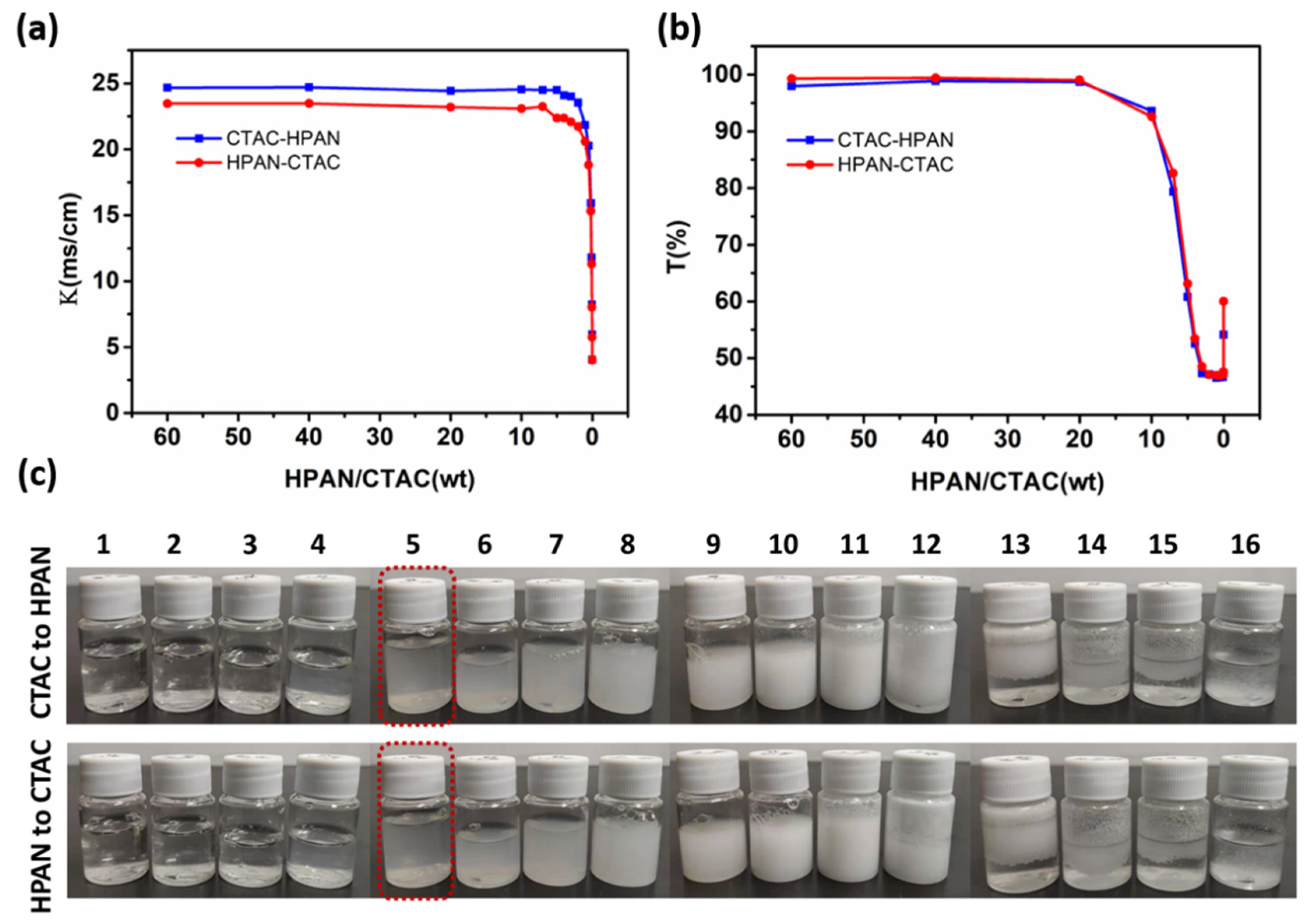 Polymers 16 00414 g003