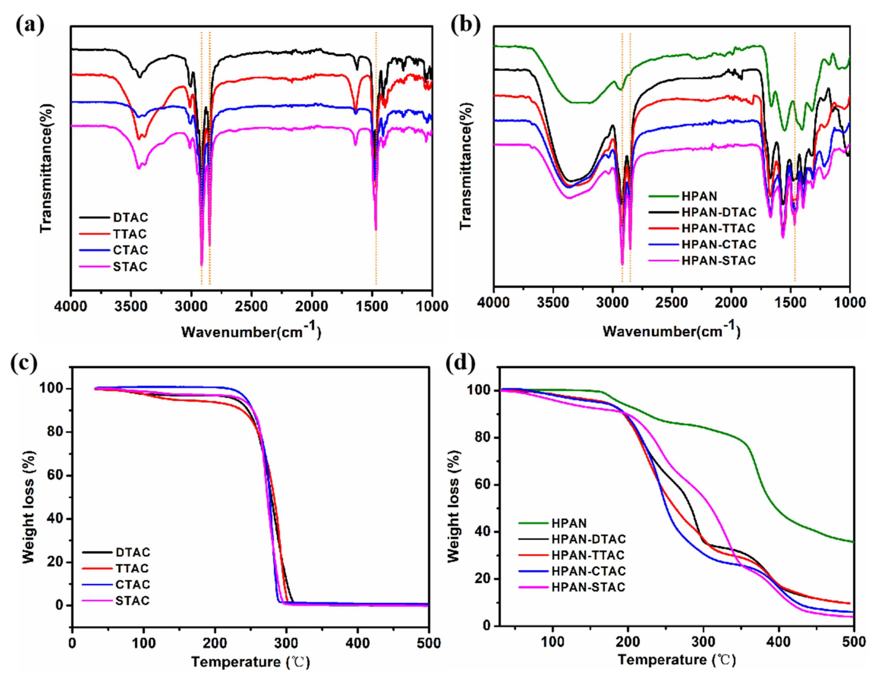Polymers 16 00414 g005