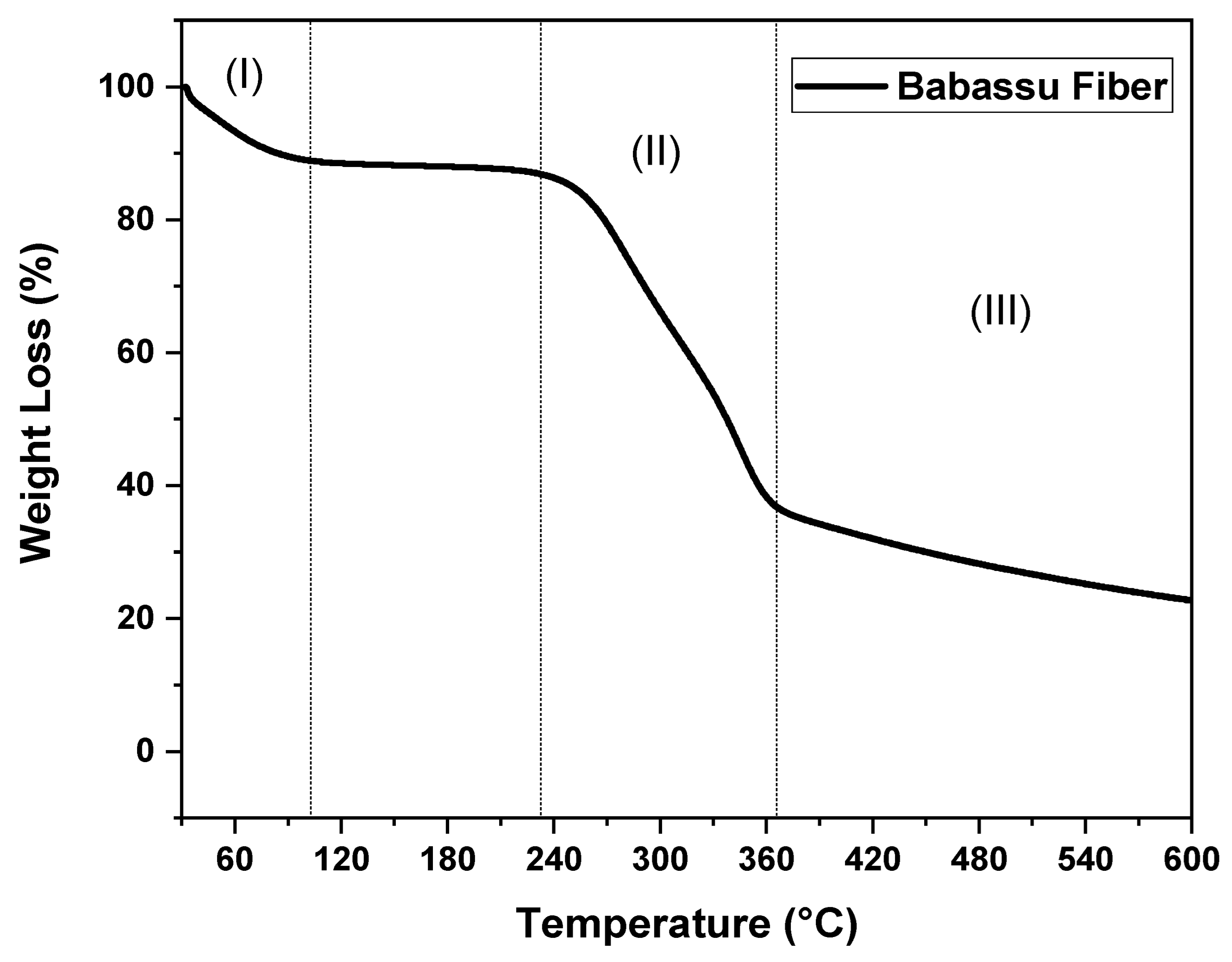 Polymers 16 00419 g003