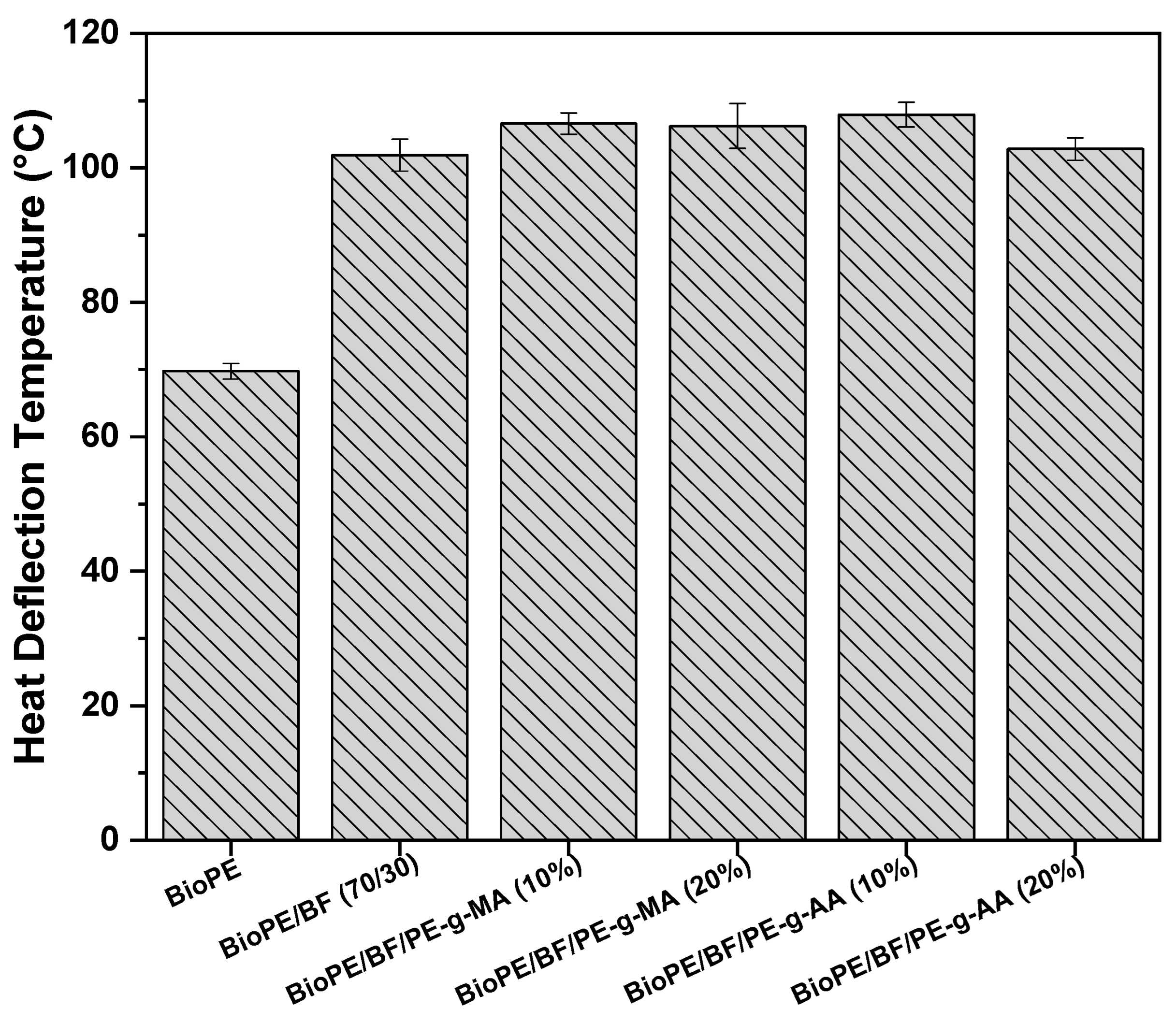 Polymers 16 00419 g009