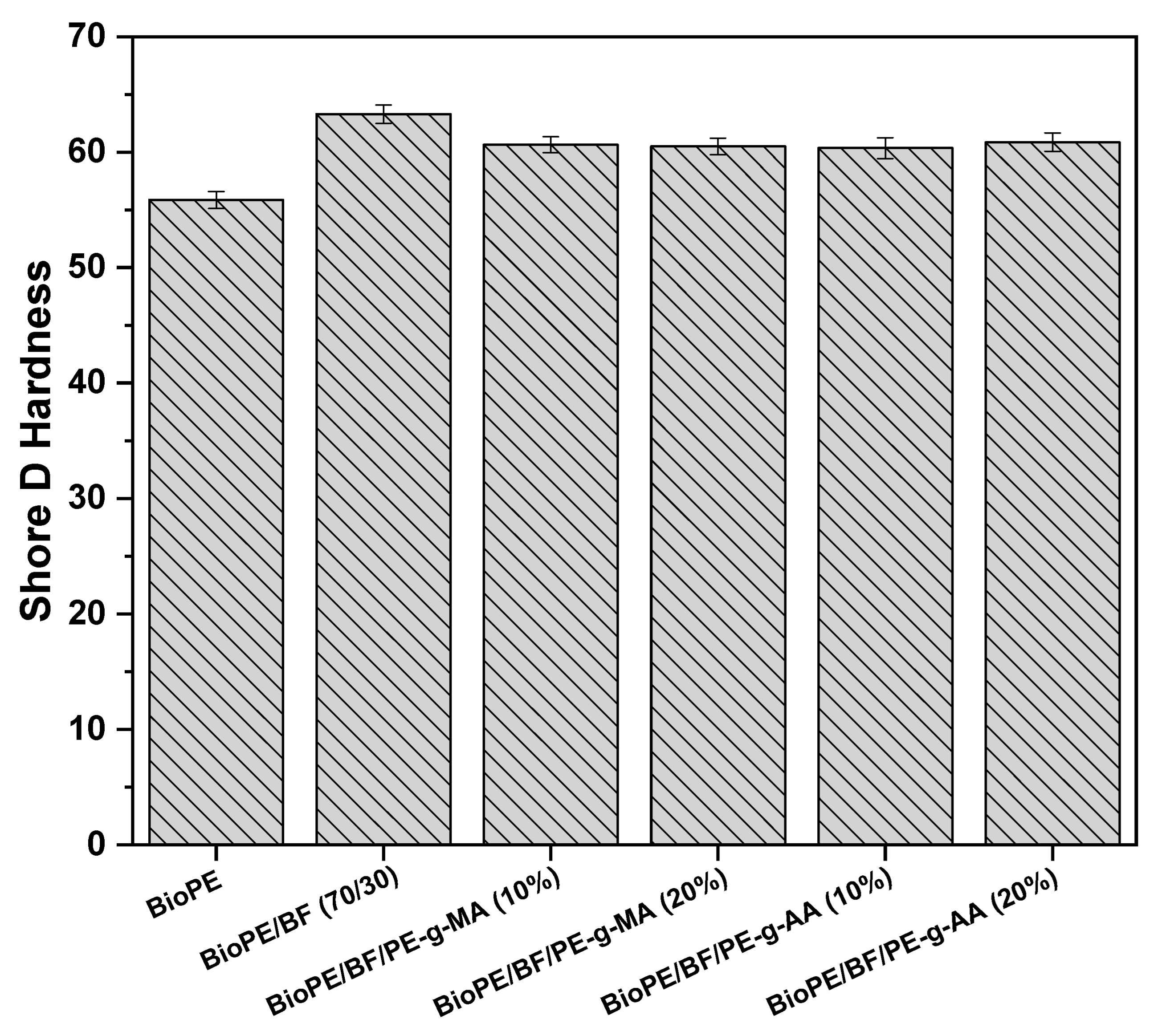 Polymers 16 00419 g011