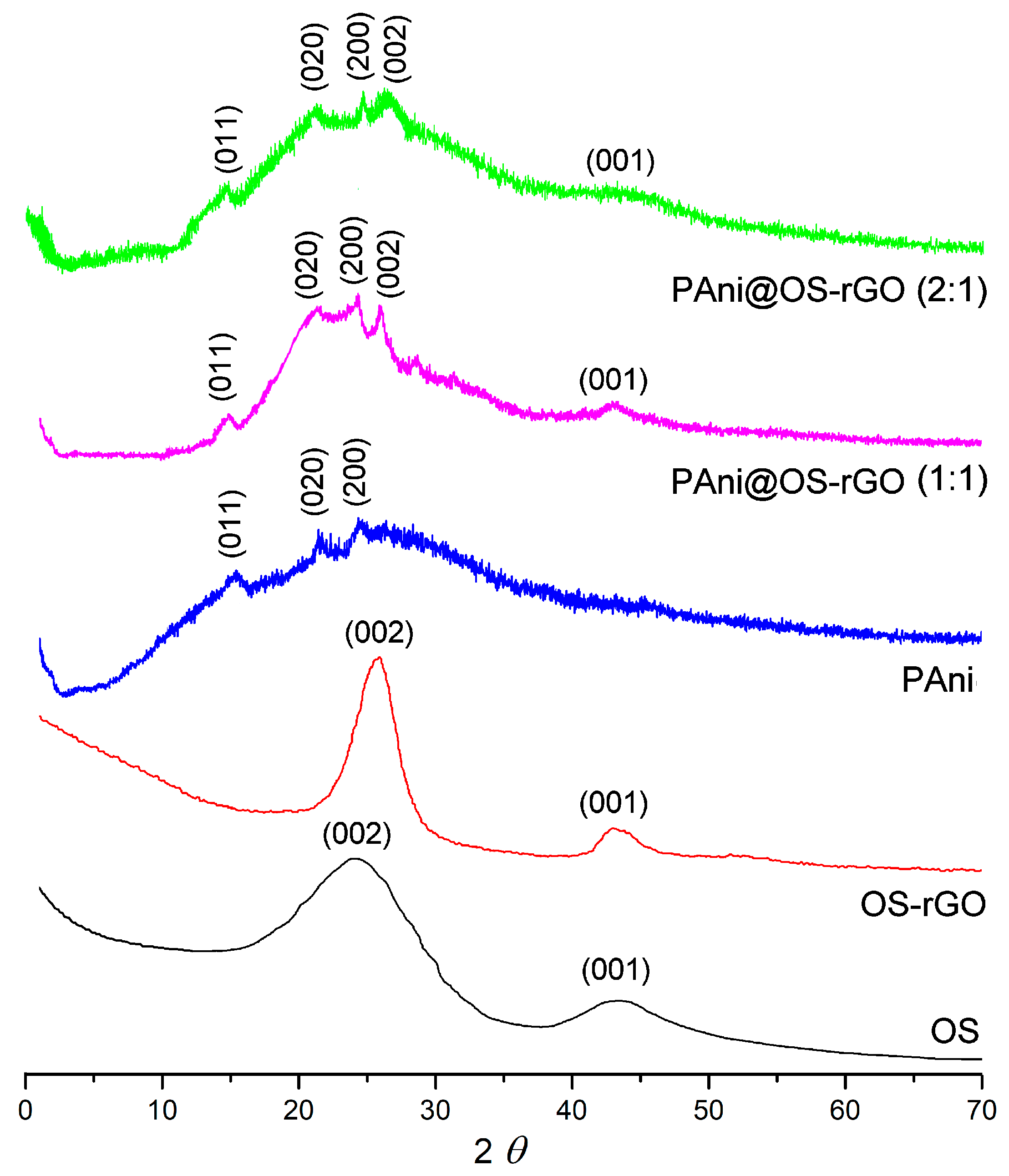 Polymers 16 00421 g002