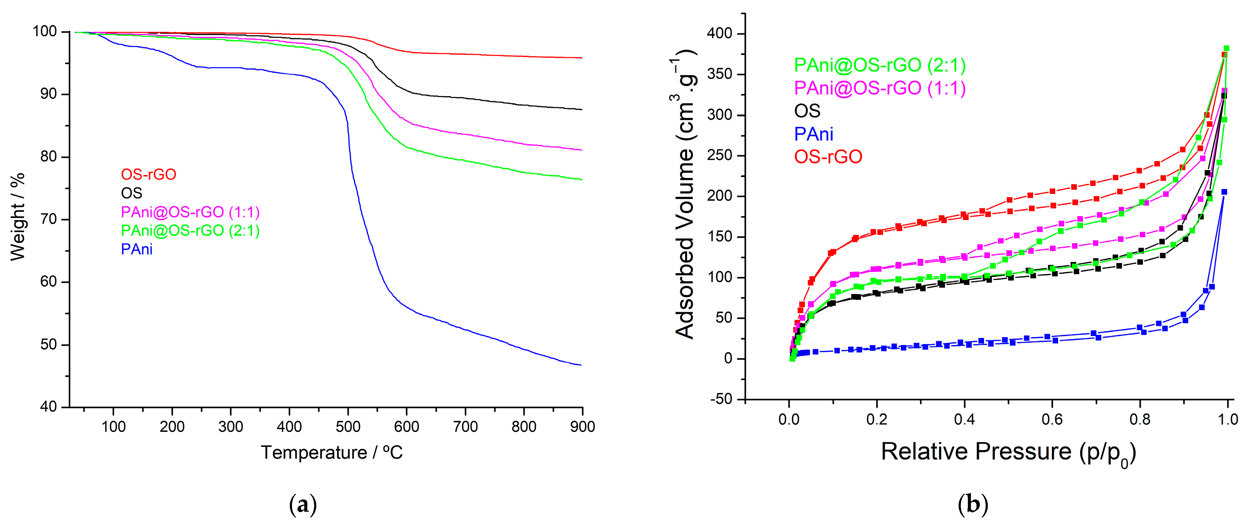 Polymers 16 00421 g006