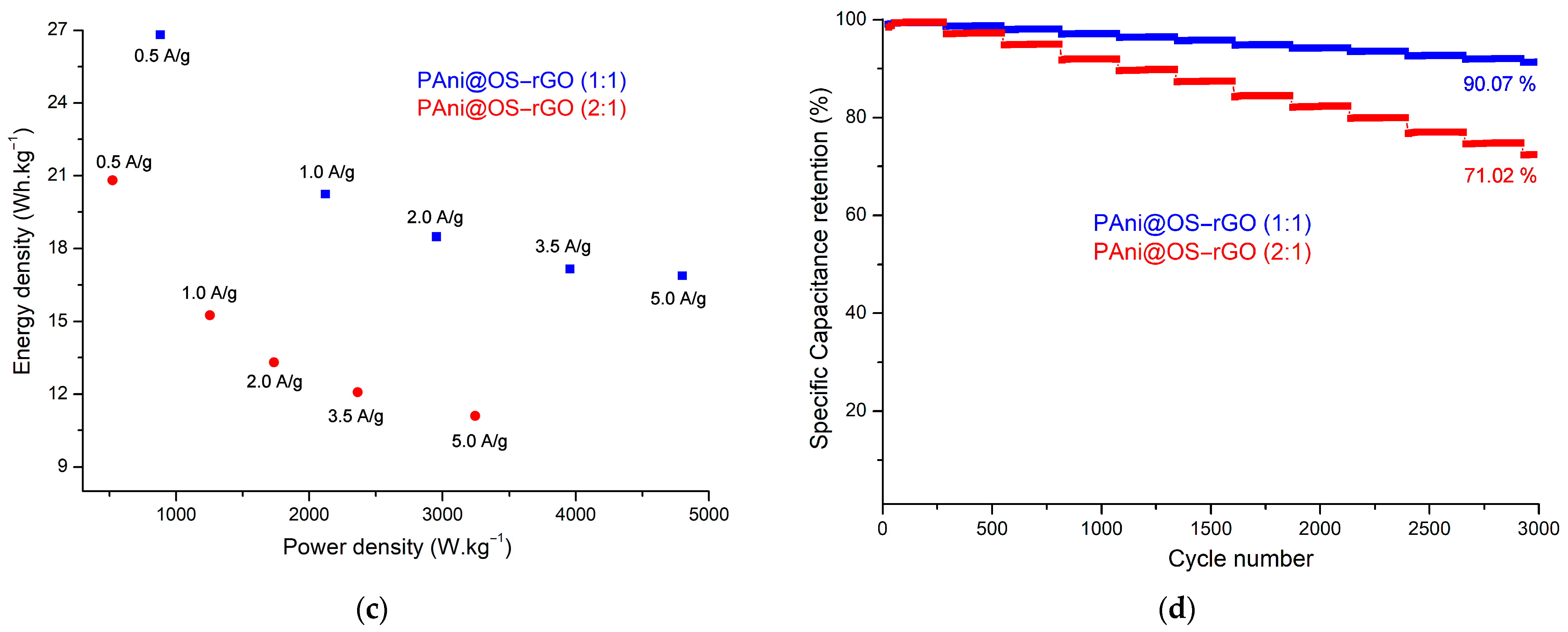 Polymers 16 00421 g009b
