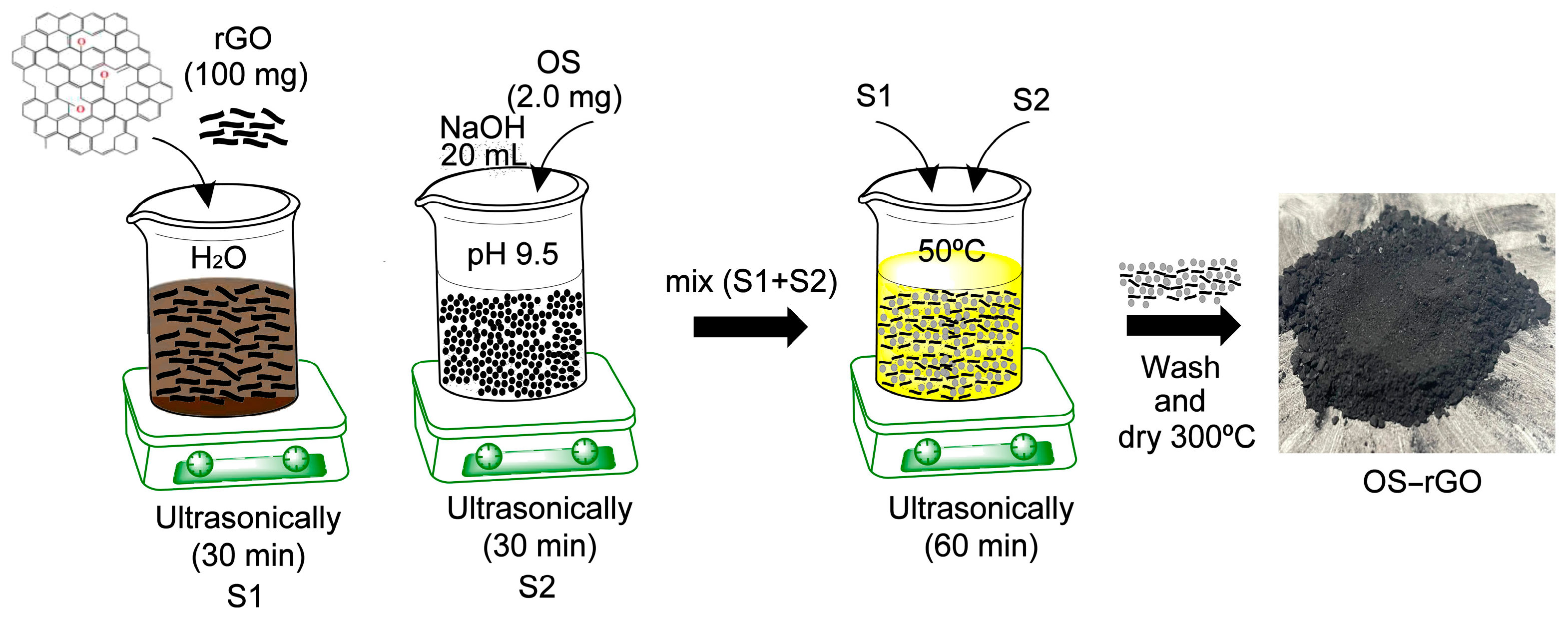 Polymers 16 00421 sch002
