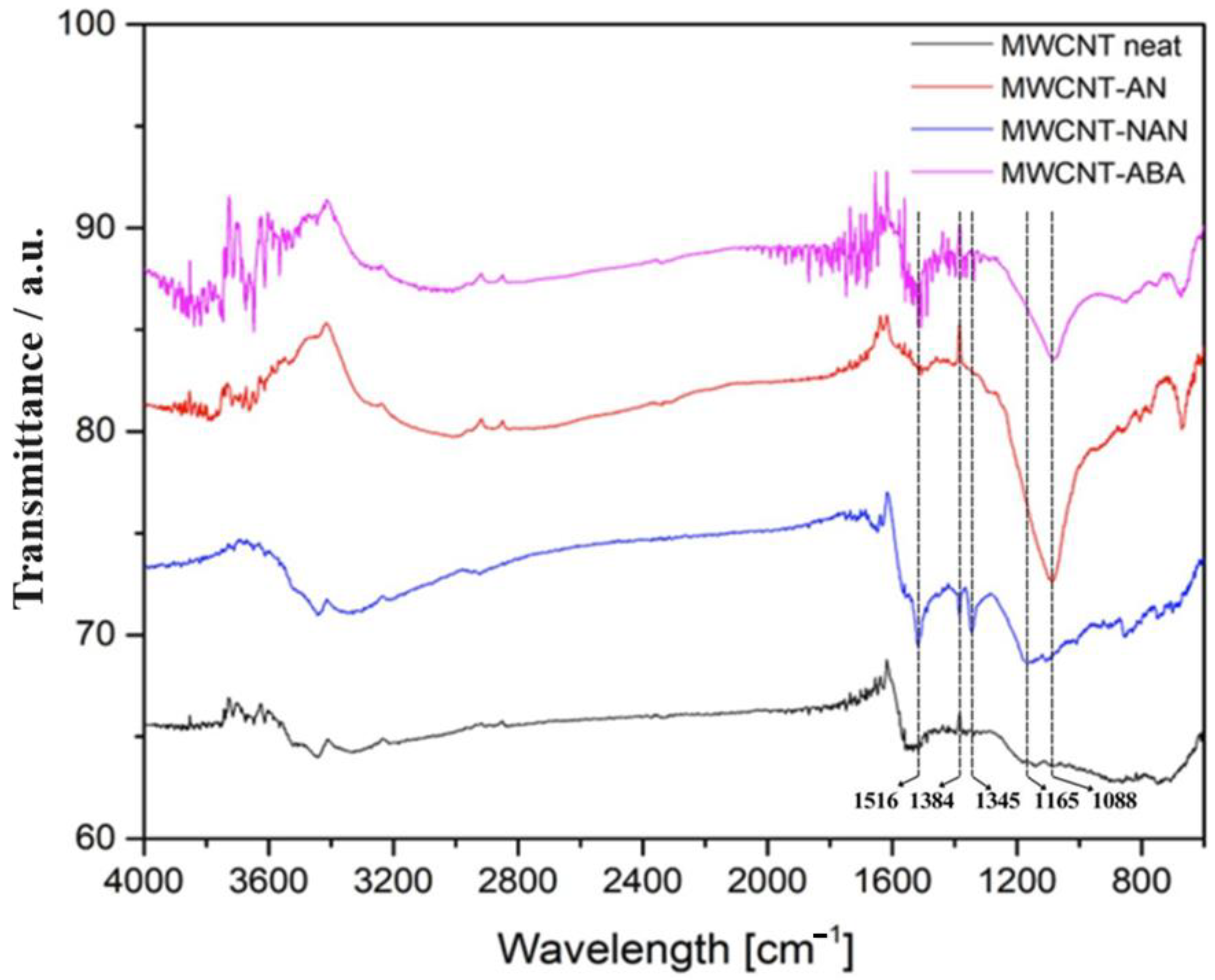 Polymers 16 00422 g002 Polymers 16 00422 g002