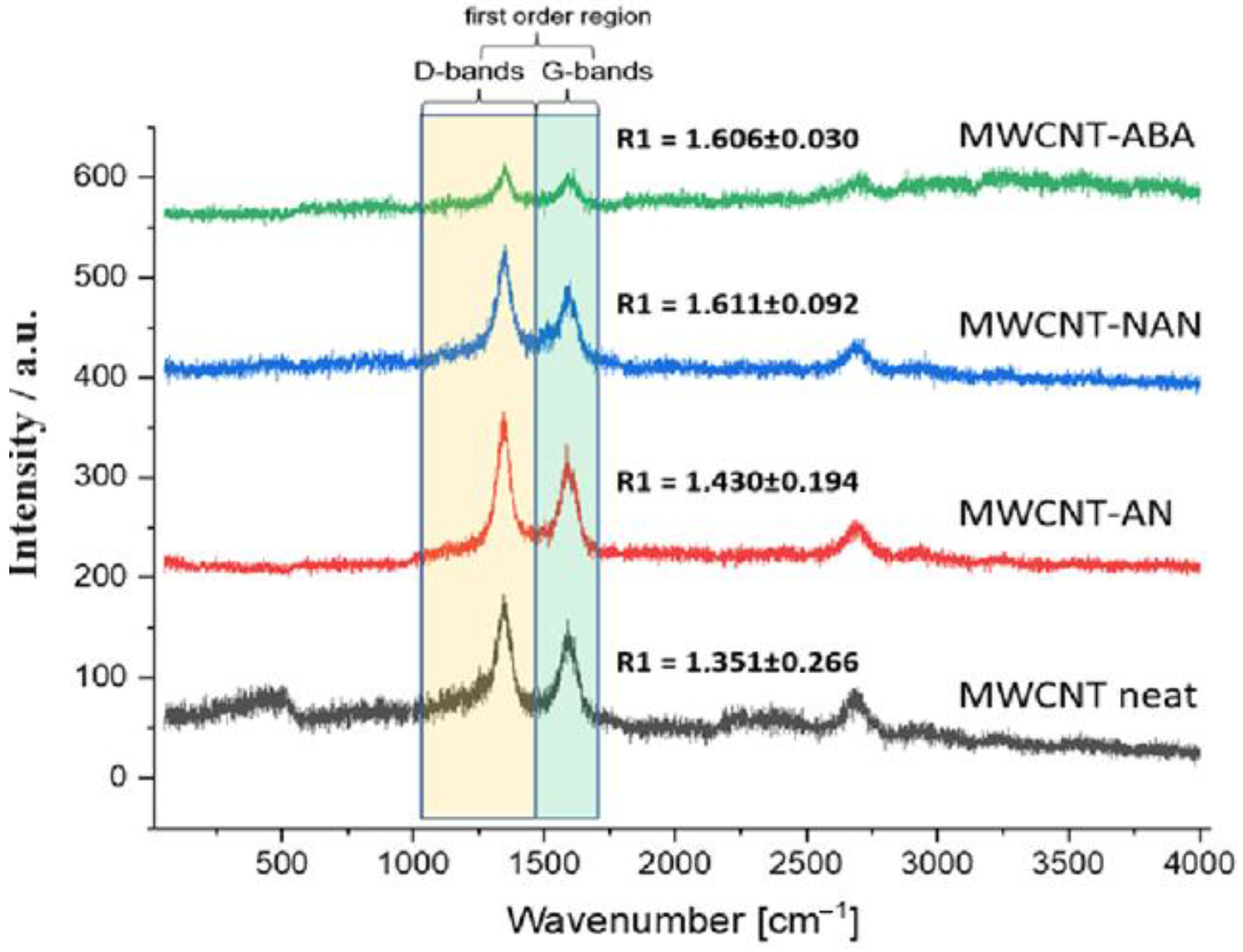 Polymers 16 00422 g006 Polymers 16 00422 g006