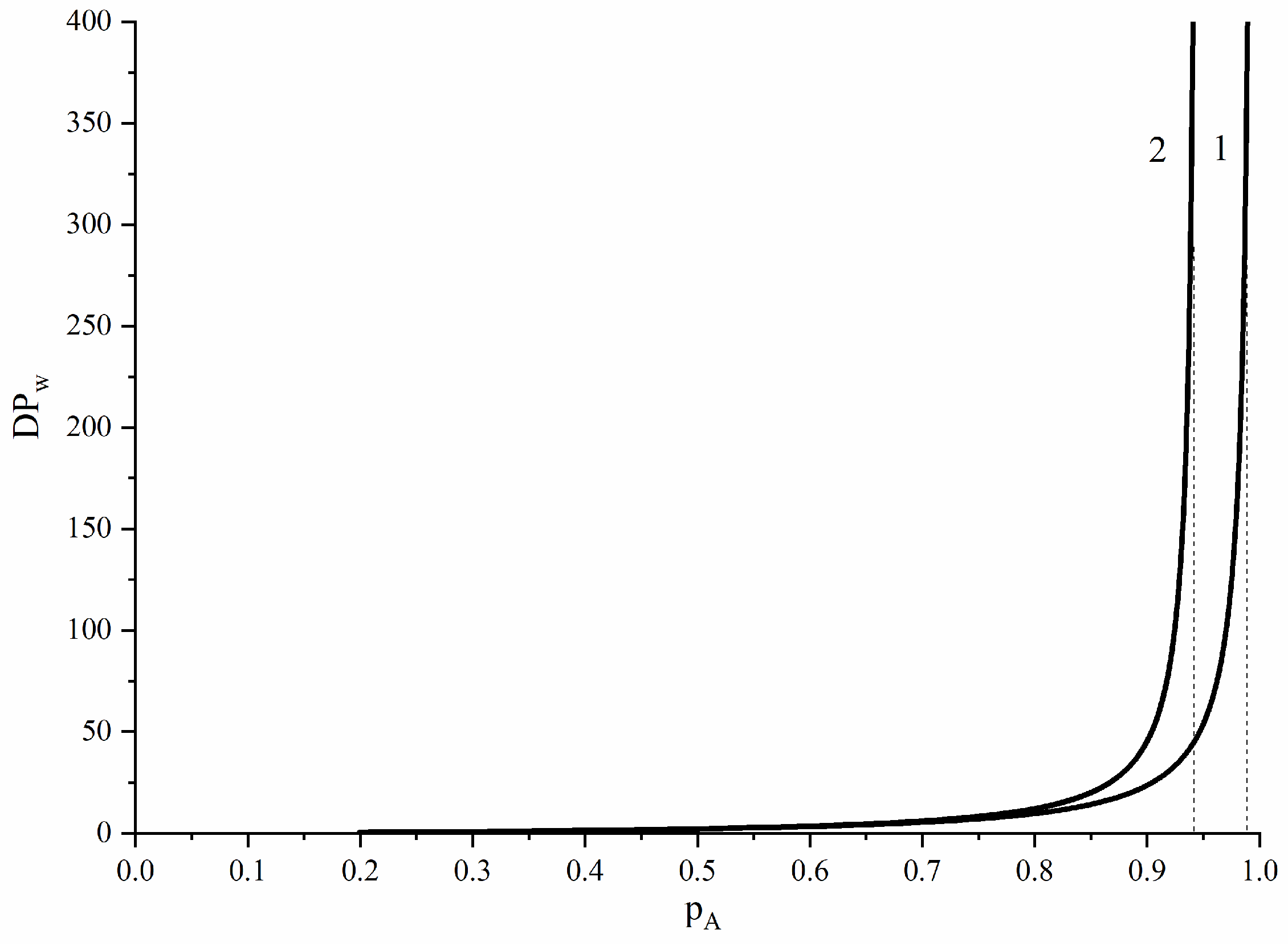 Polymers 16 00426 g005