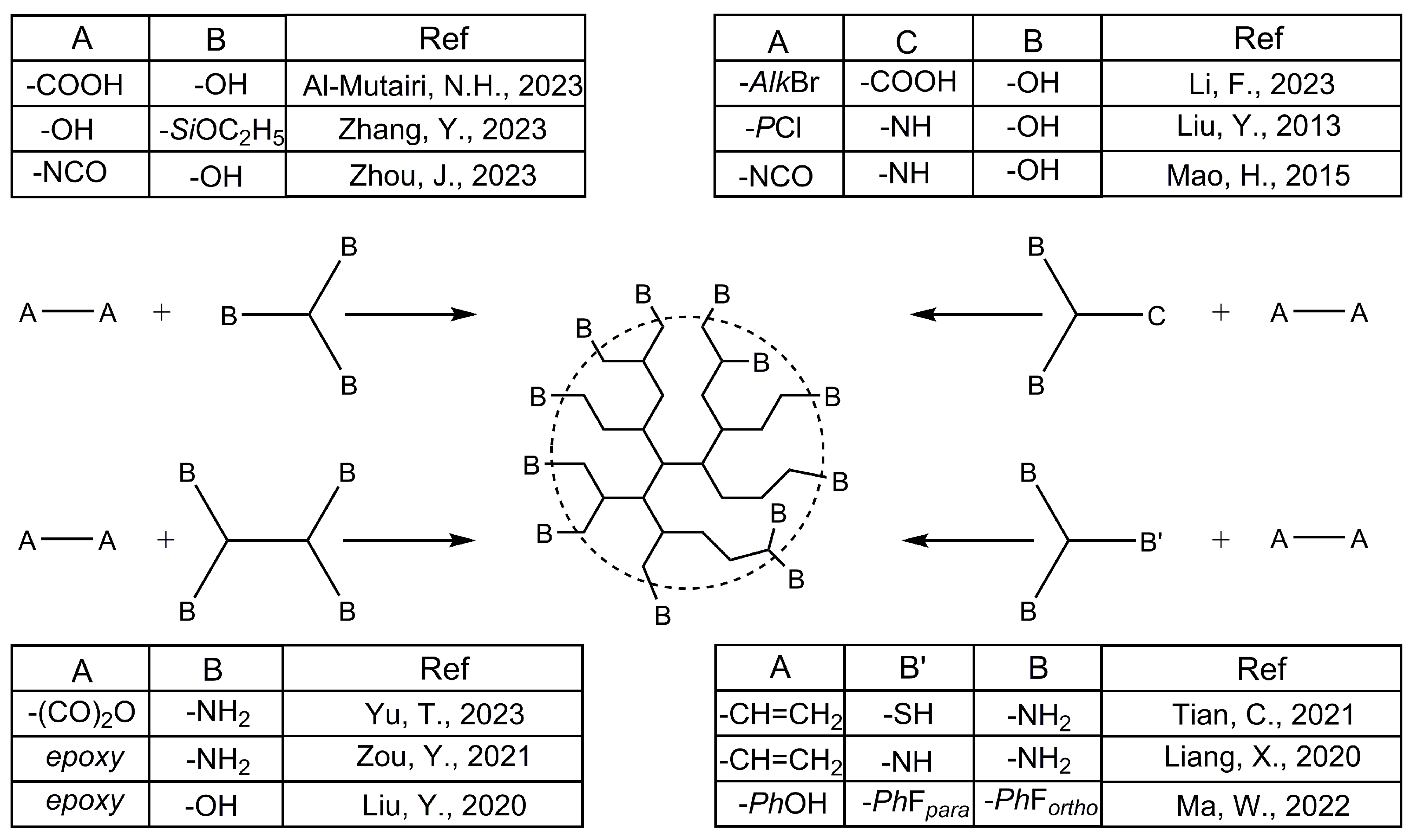 Polymers 16 00426 sch001