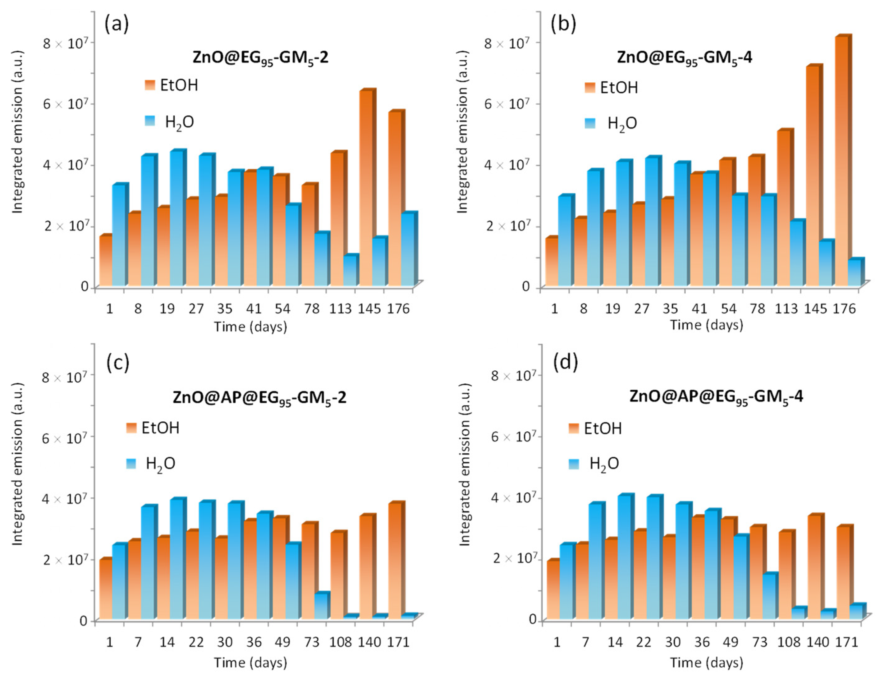 Polymers 16 00429 g007