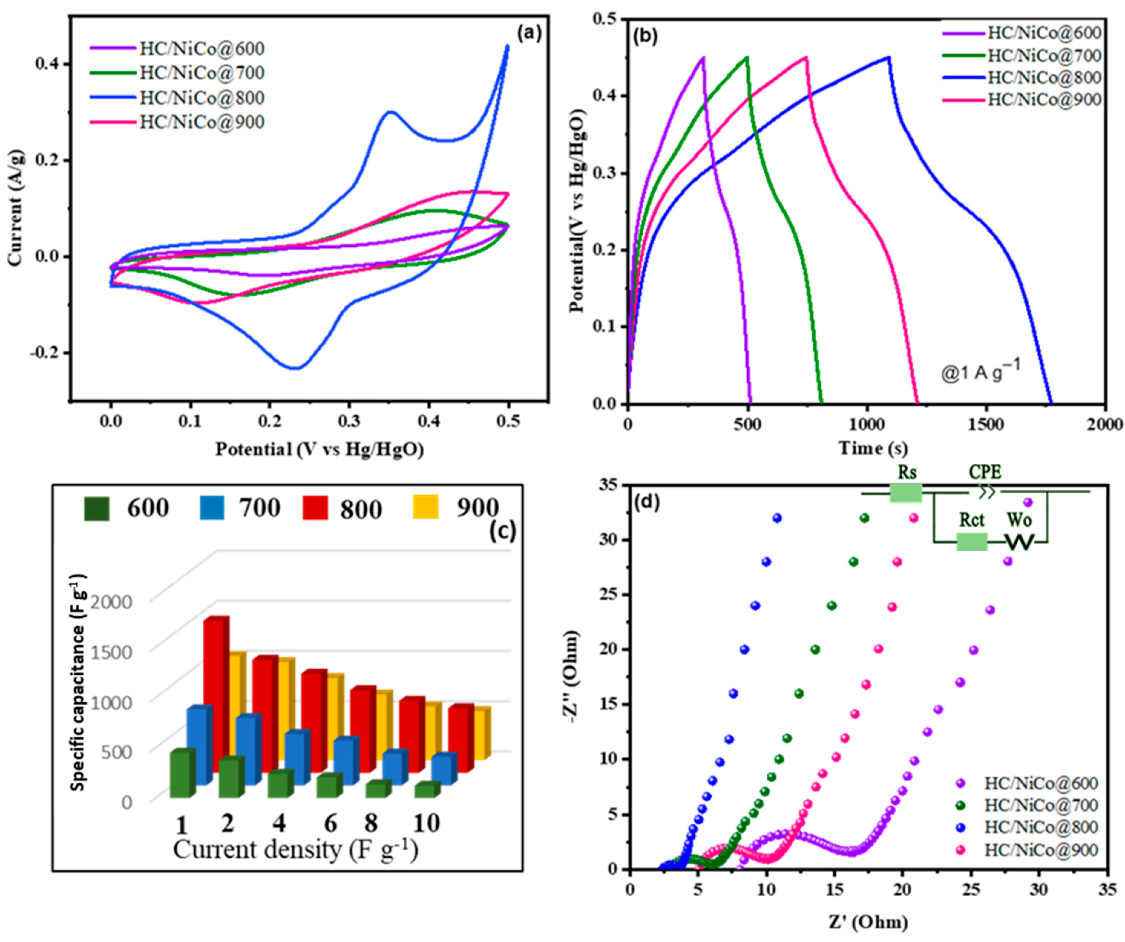 Polymers 16 00430 g004