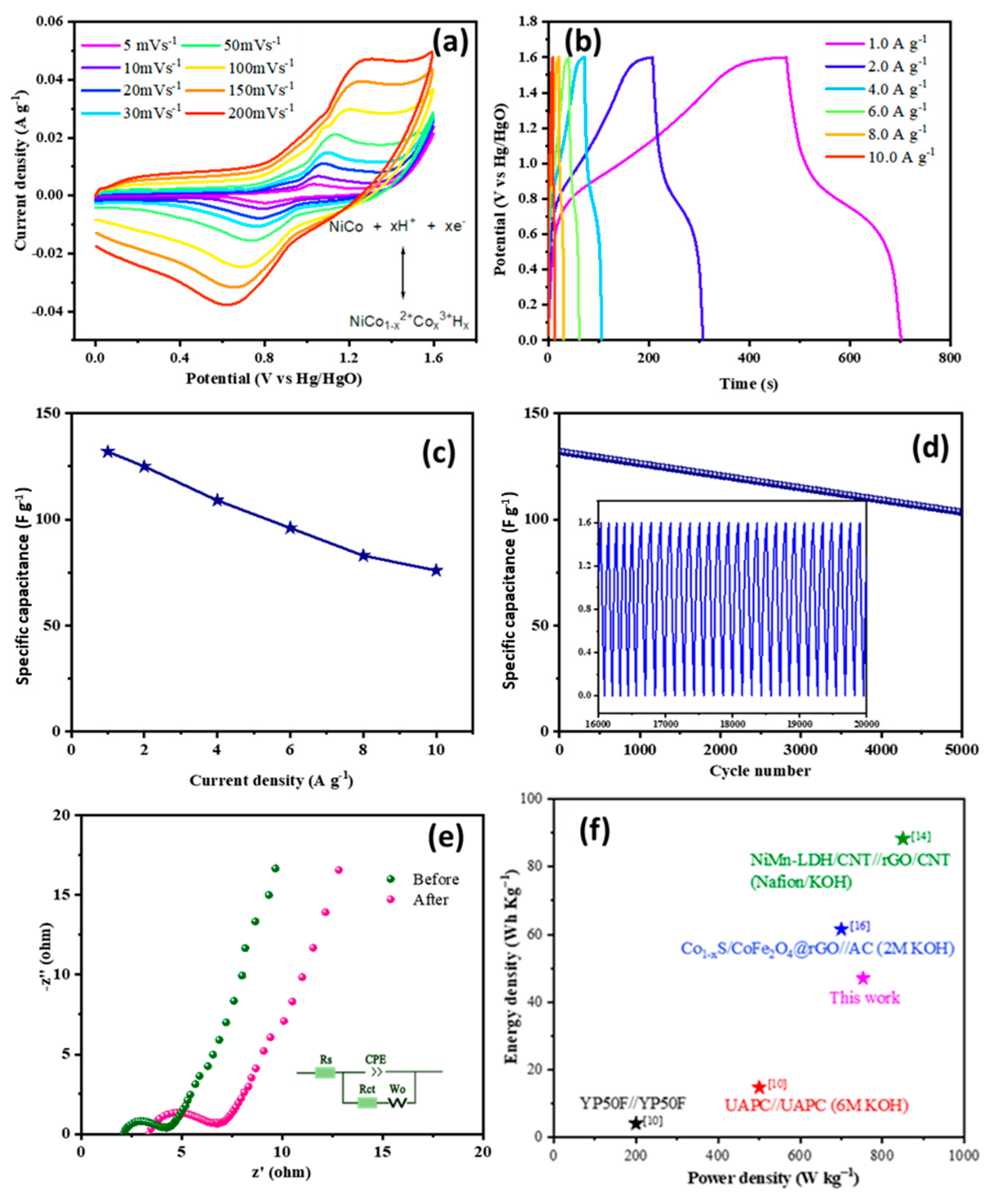 Polymers 16 00430 g006