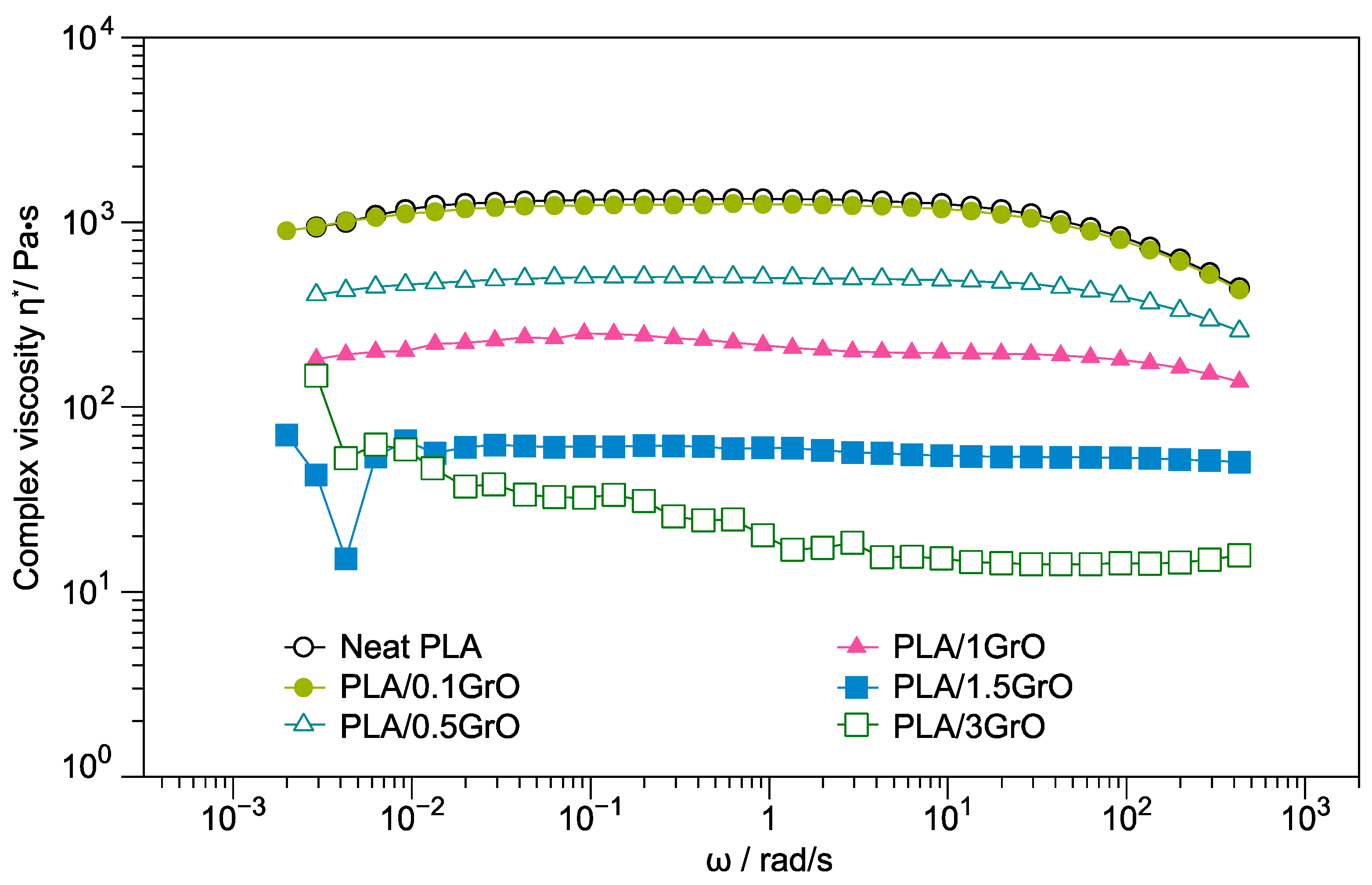Polymers 16 00431 g001 Polymers 16 00431 g001