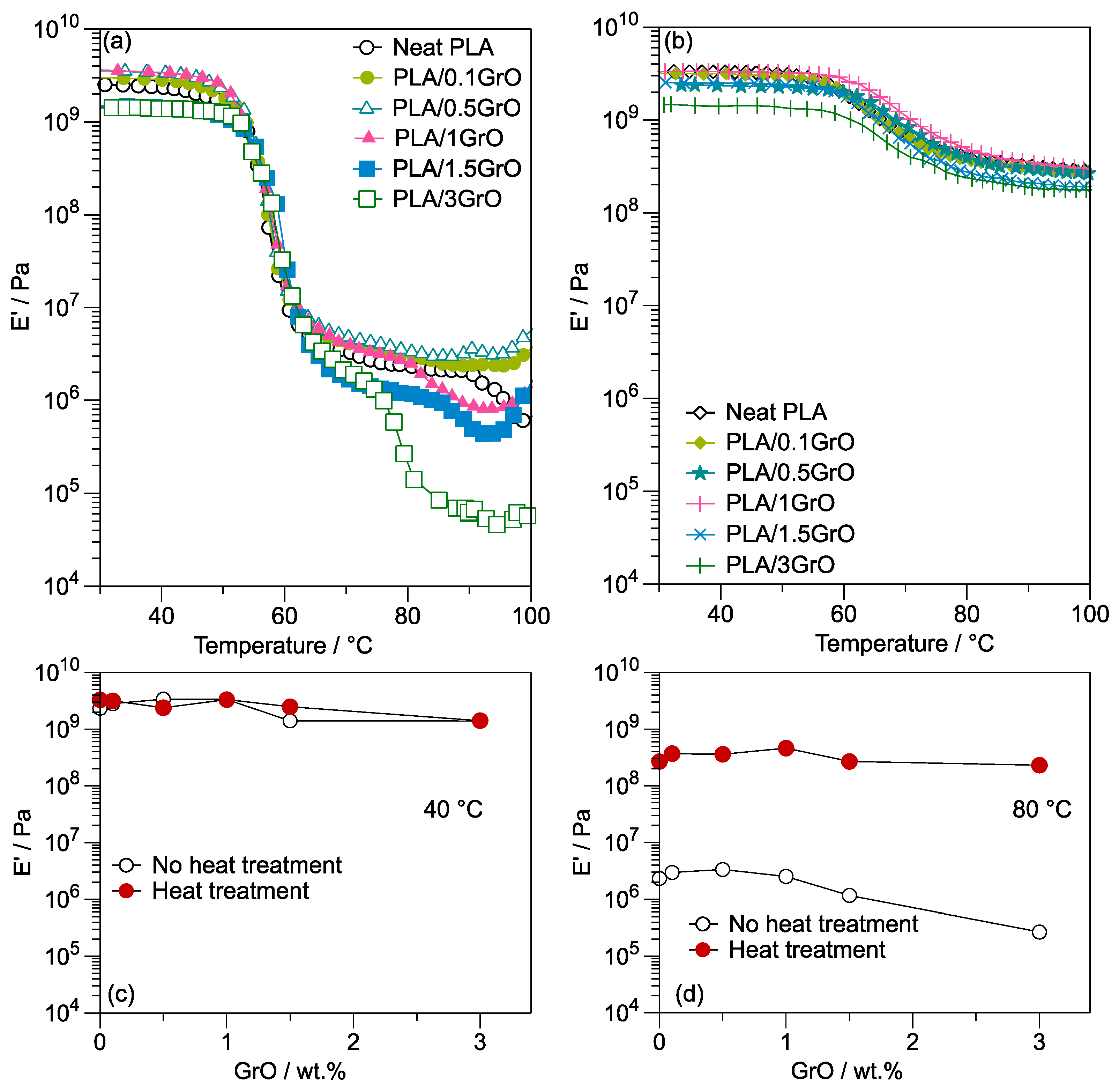 Polymers 16 00431 g006 Polymers 16 00431 g006