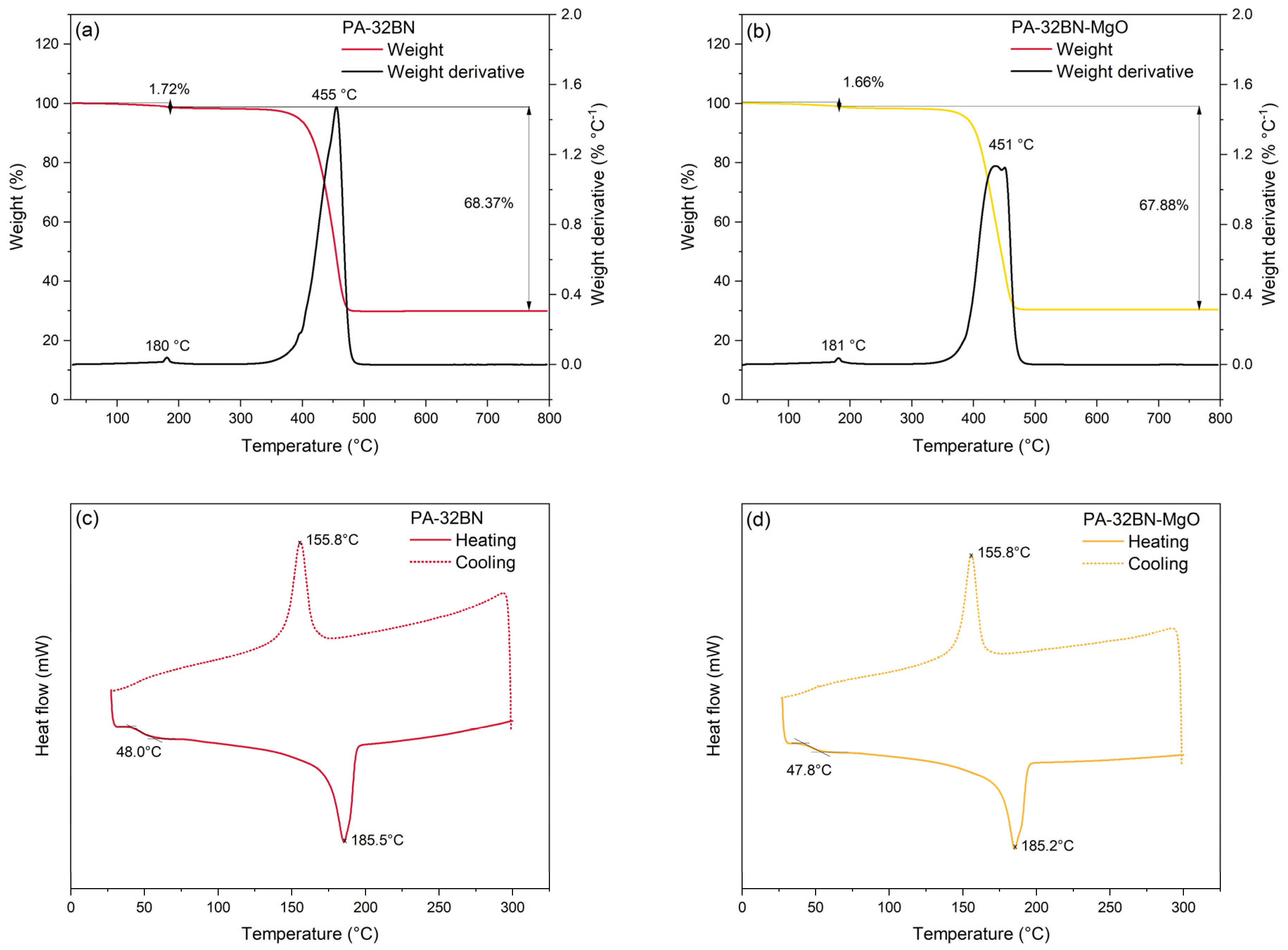 Polymers 16 00432 g003