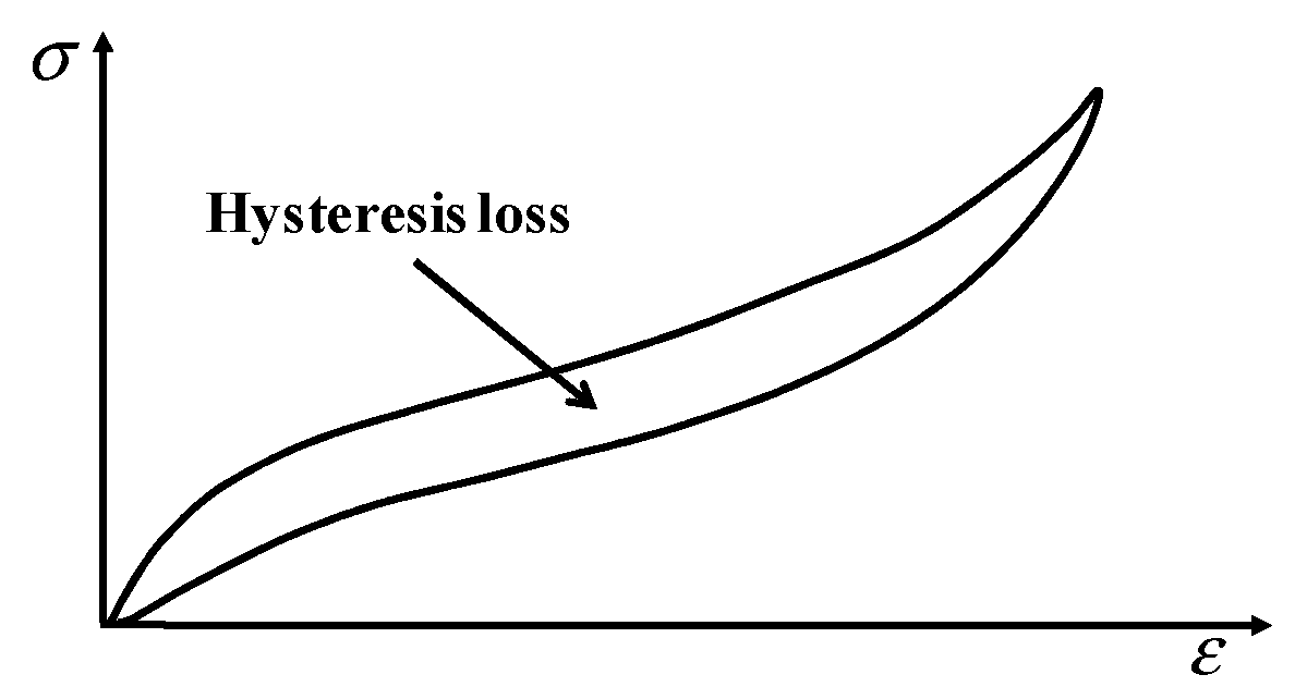Polymers 16 00436 g001
