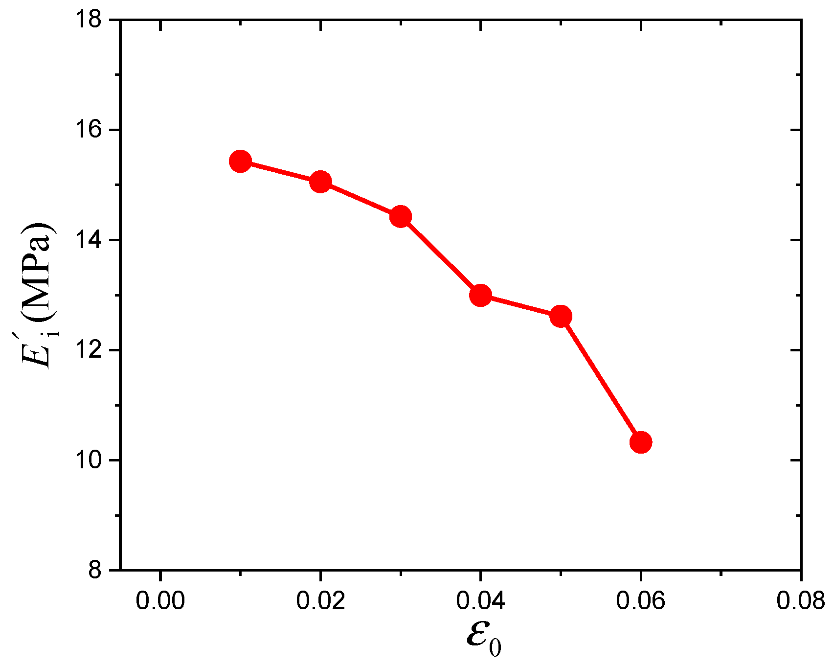 Polymers 16 00436 g006