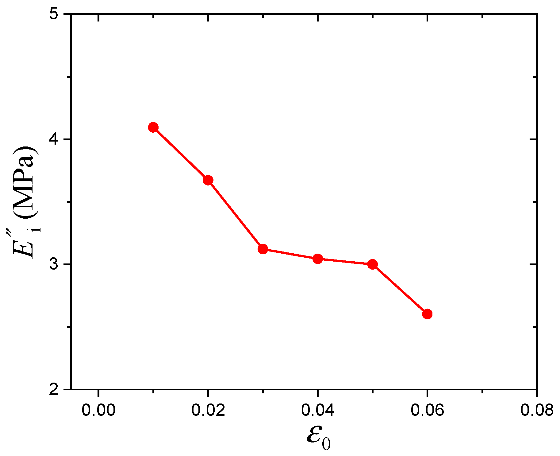 Polymers 16 00436 g011