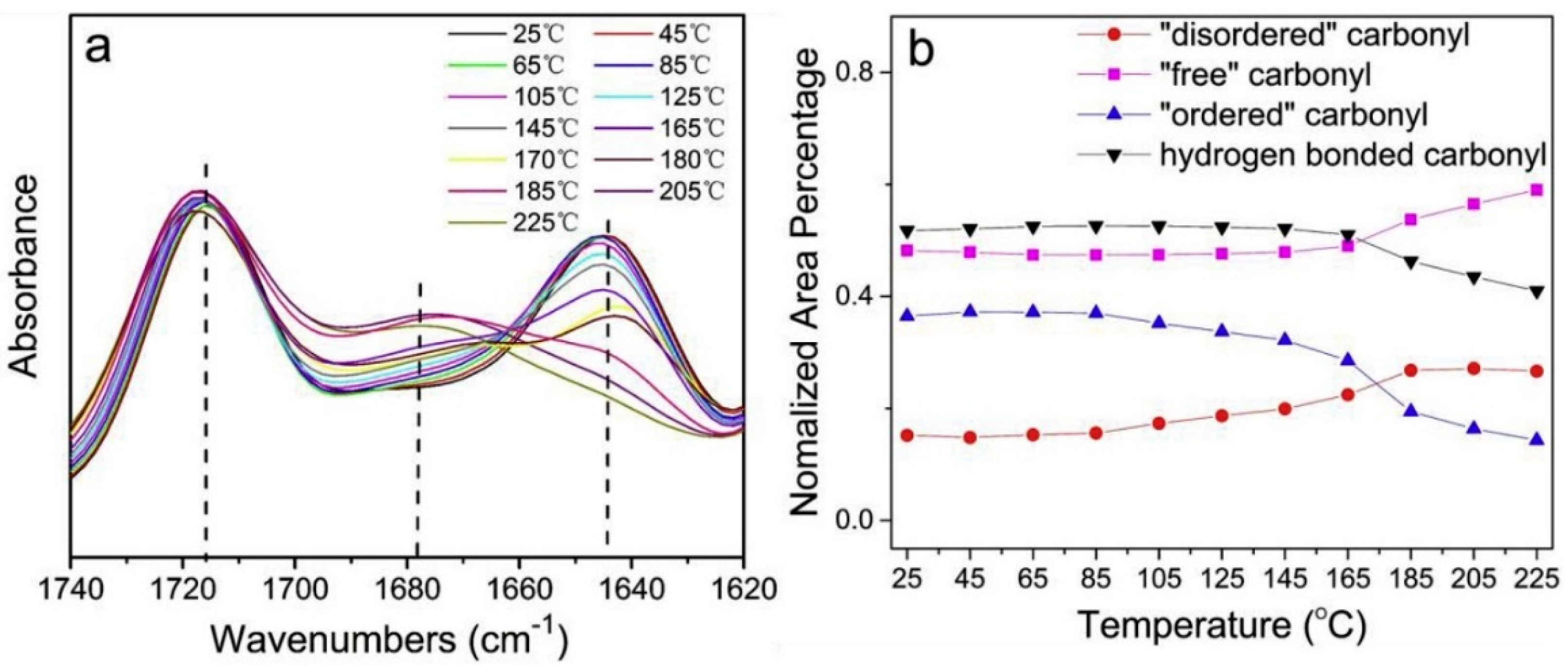 Polymers 16 00440 g002