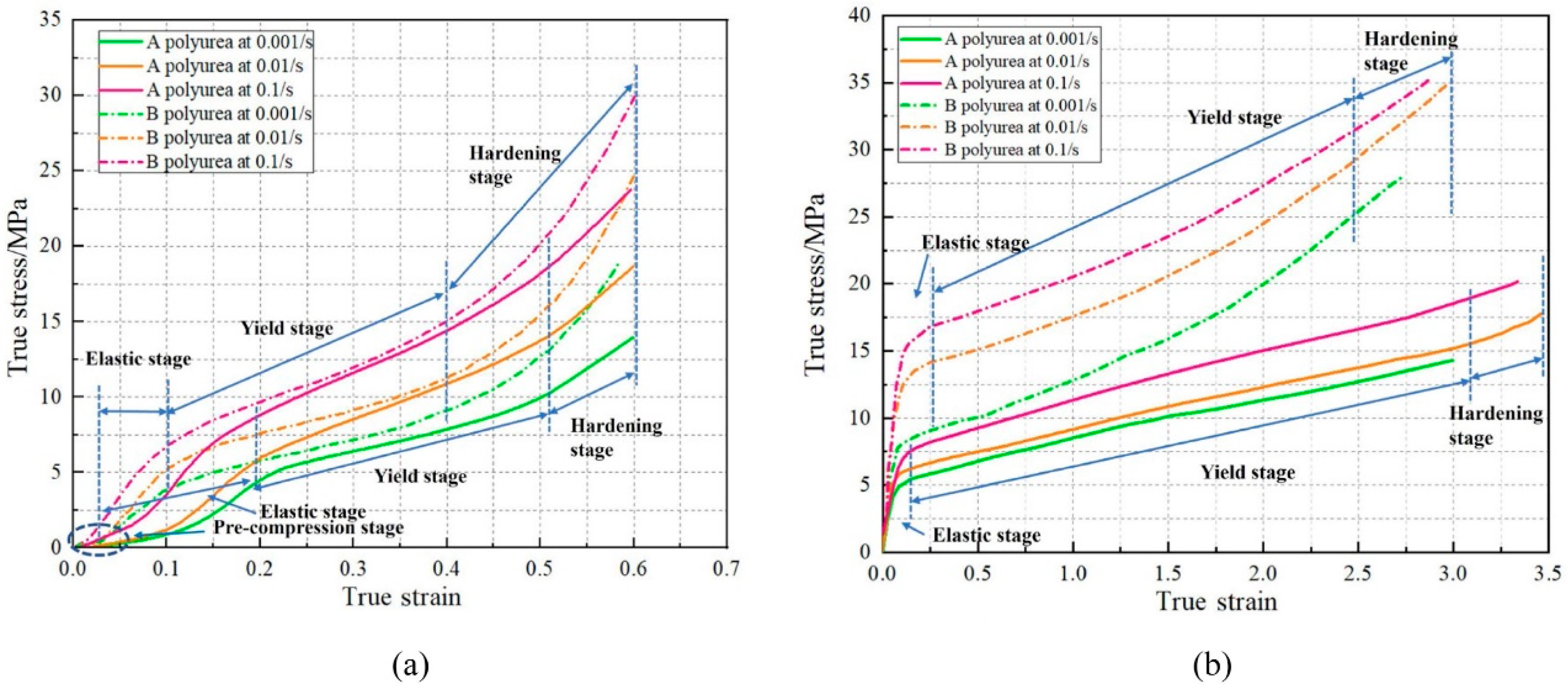 Polymers 16 00440 g003