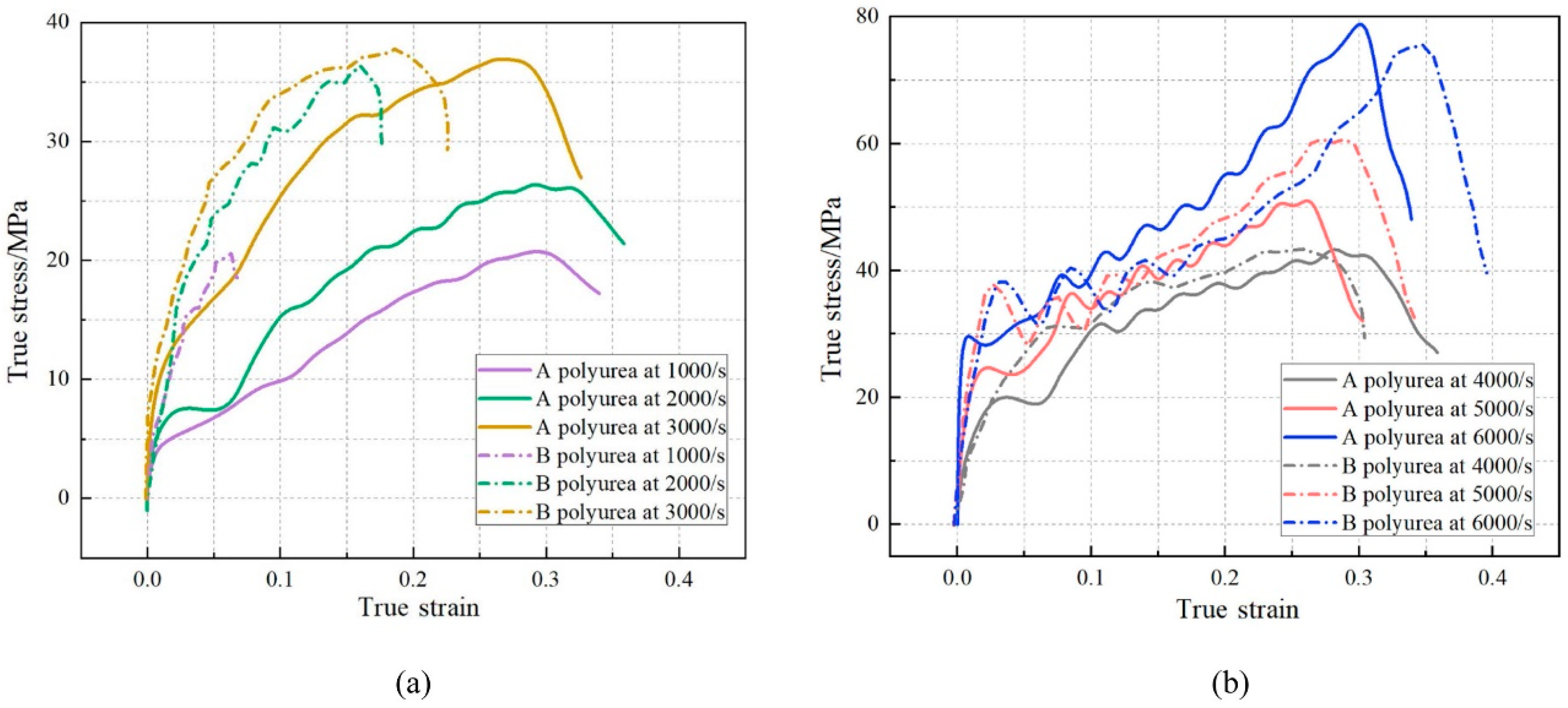 Polymers 16 00440 g004