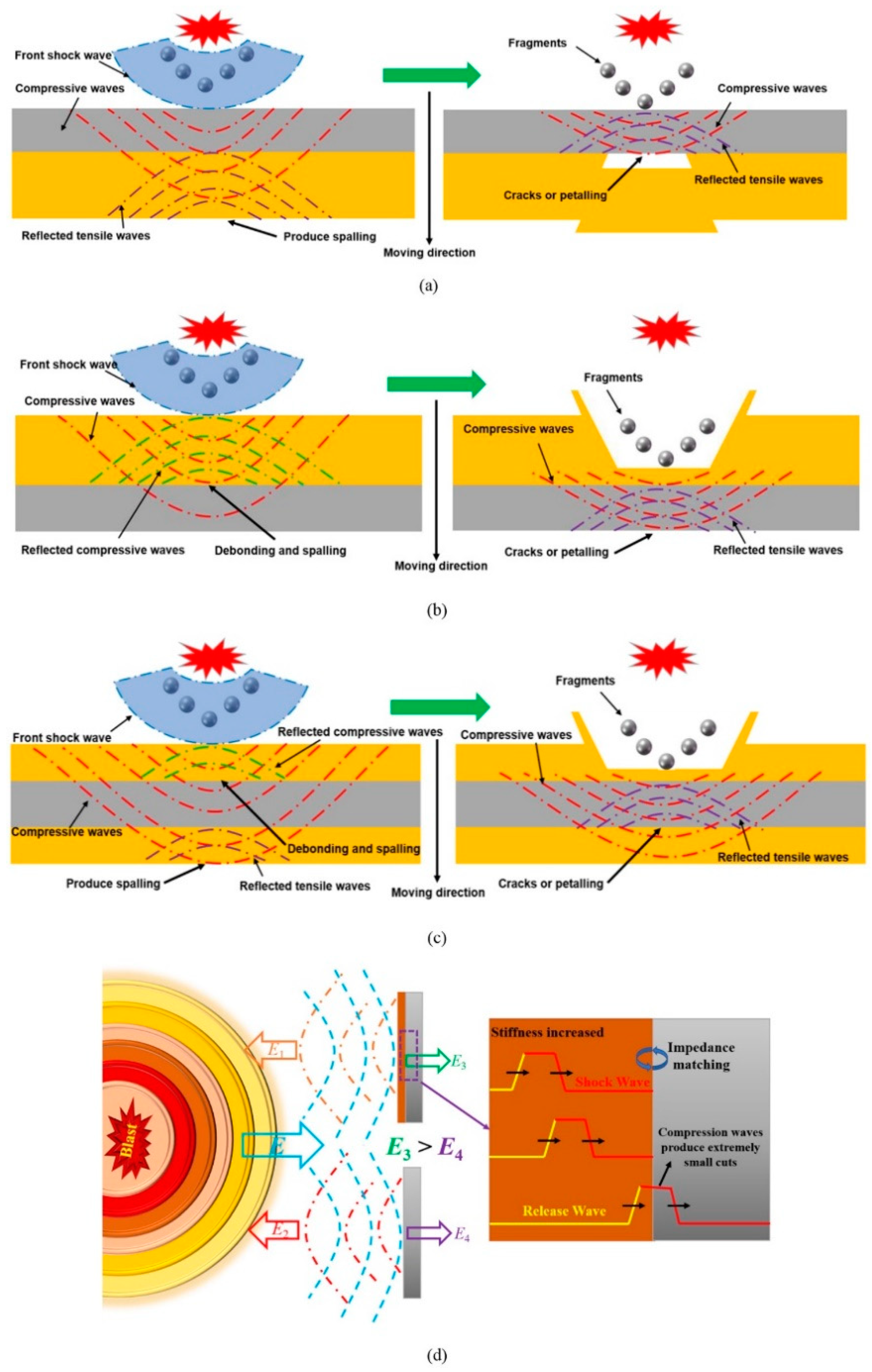 Polymers 16 00440 g005