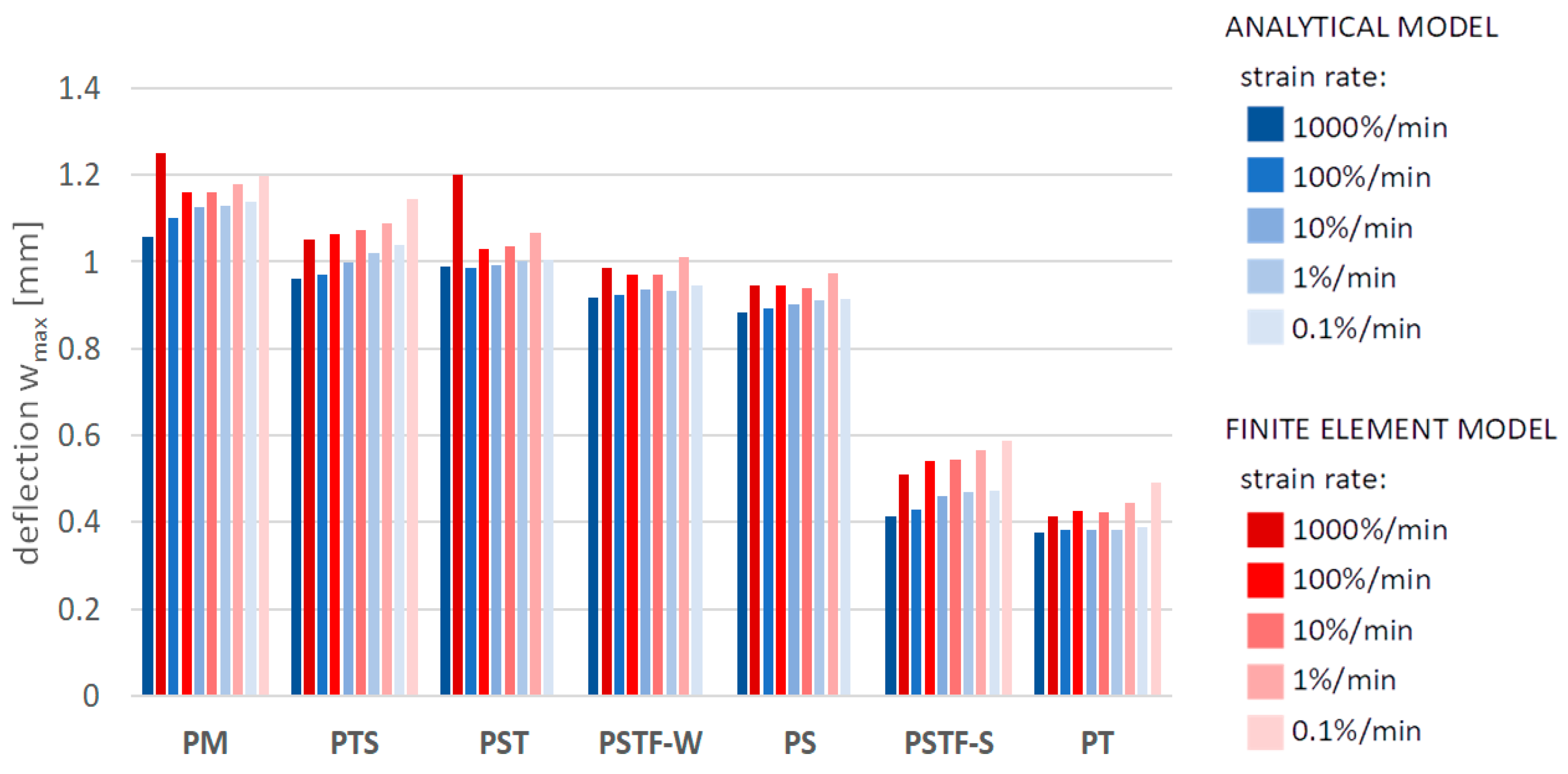 Polymers 16 00444 g010