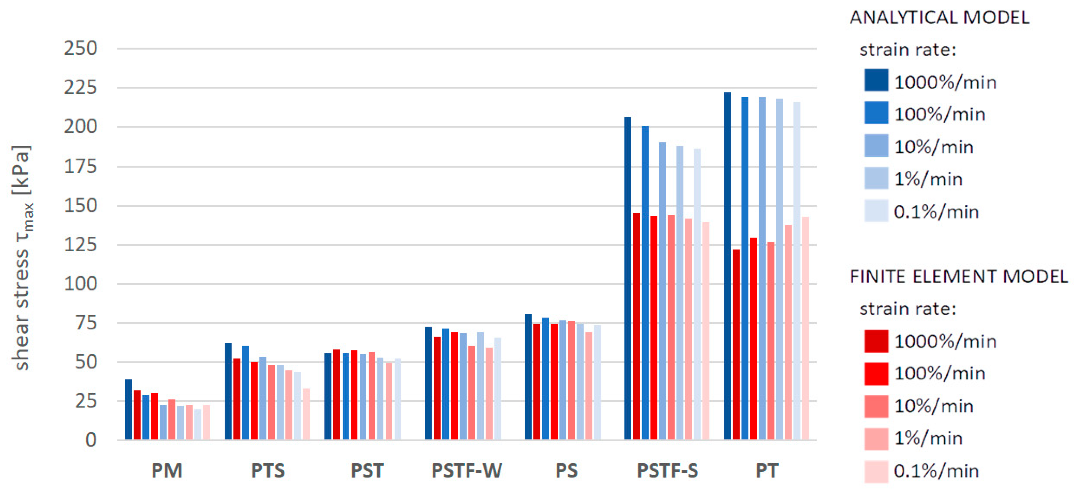 Polymers 16 00444 g011