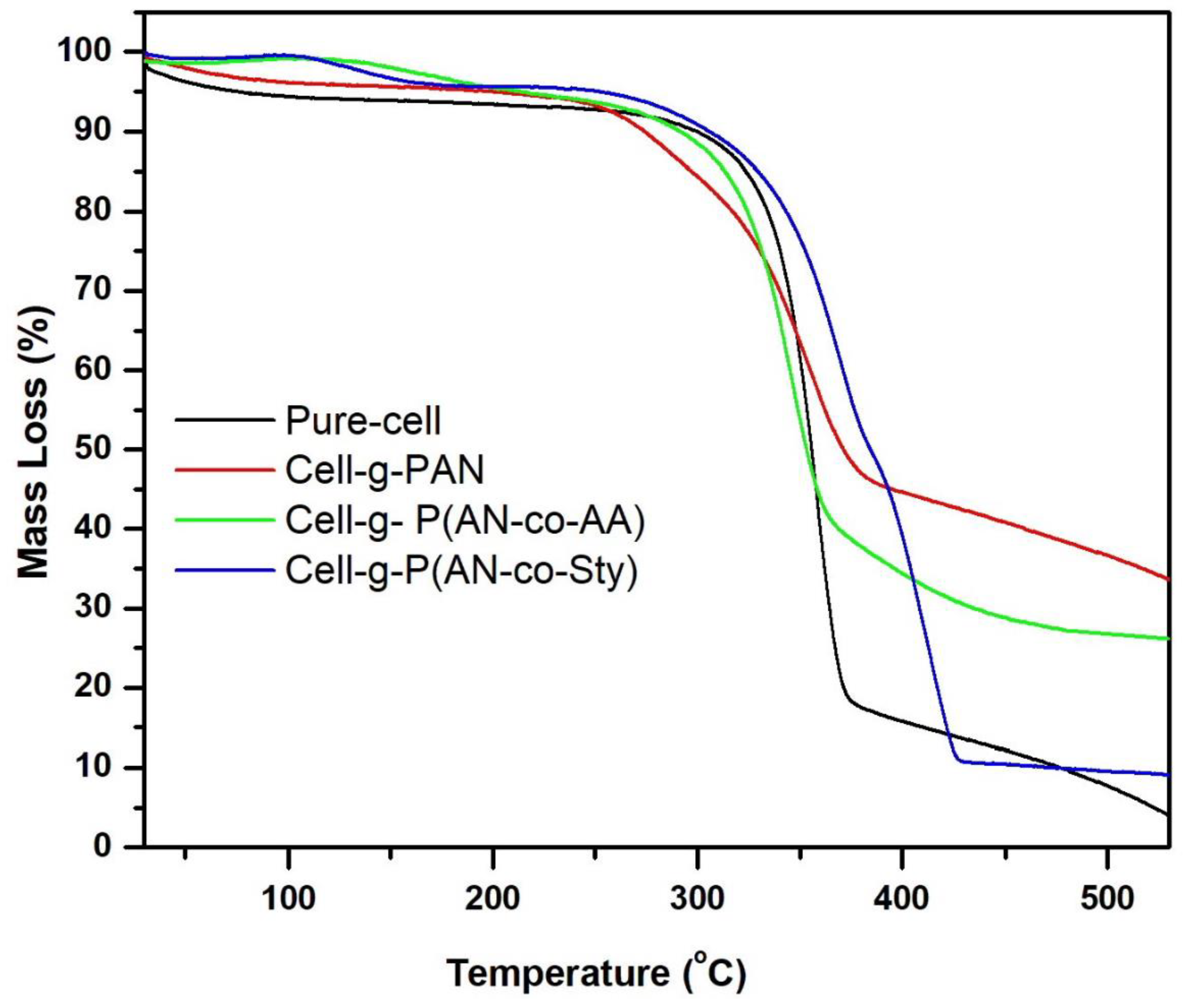 Polymers 16 00445 g005