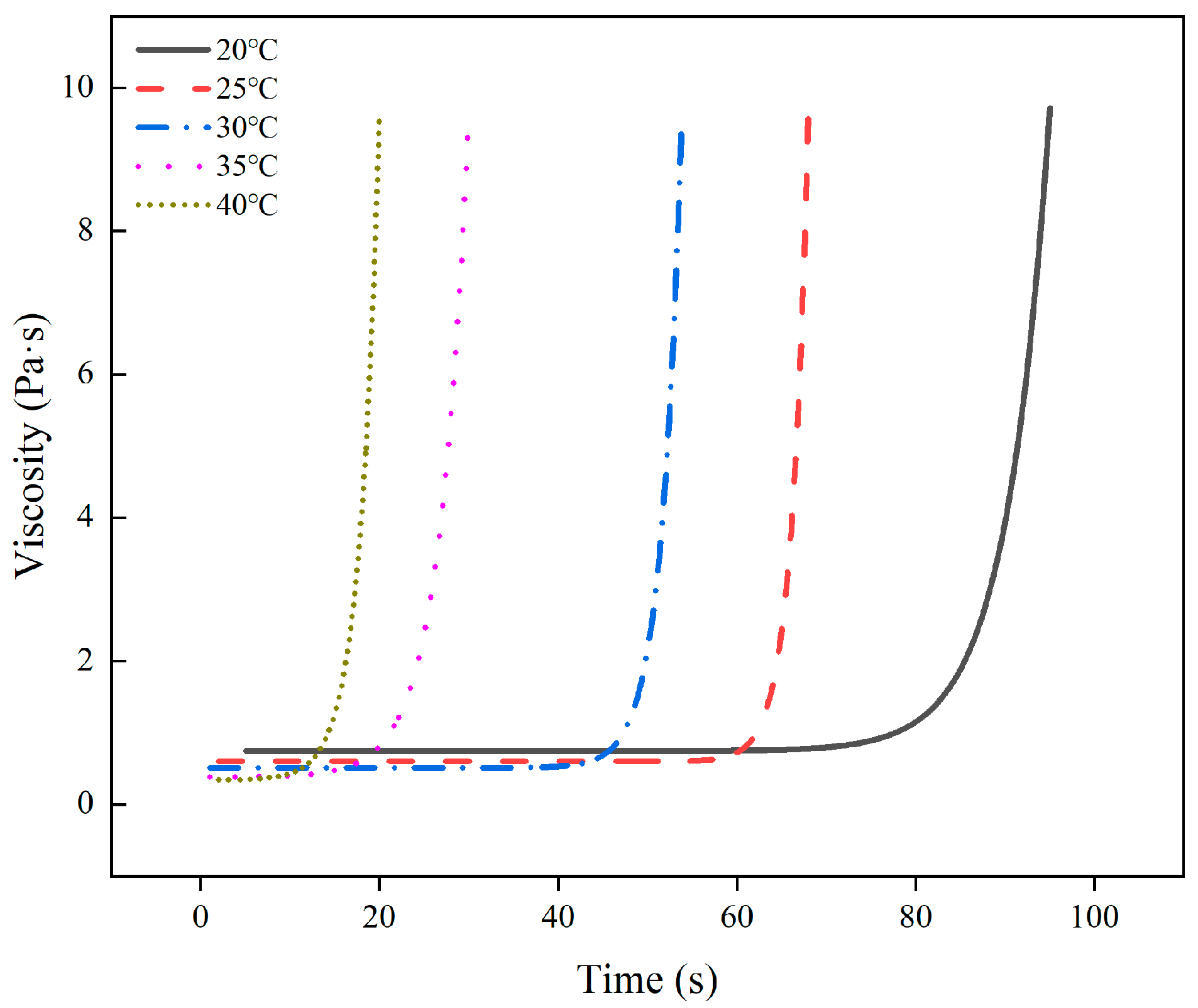 Polymers 16 00446 g003