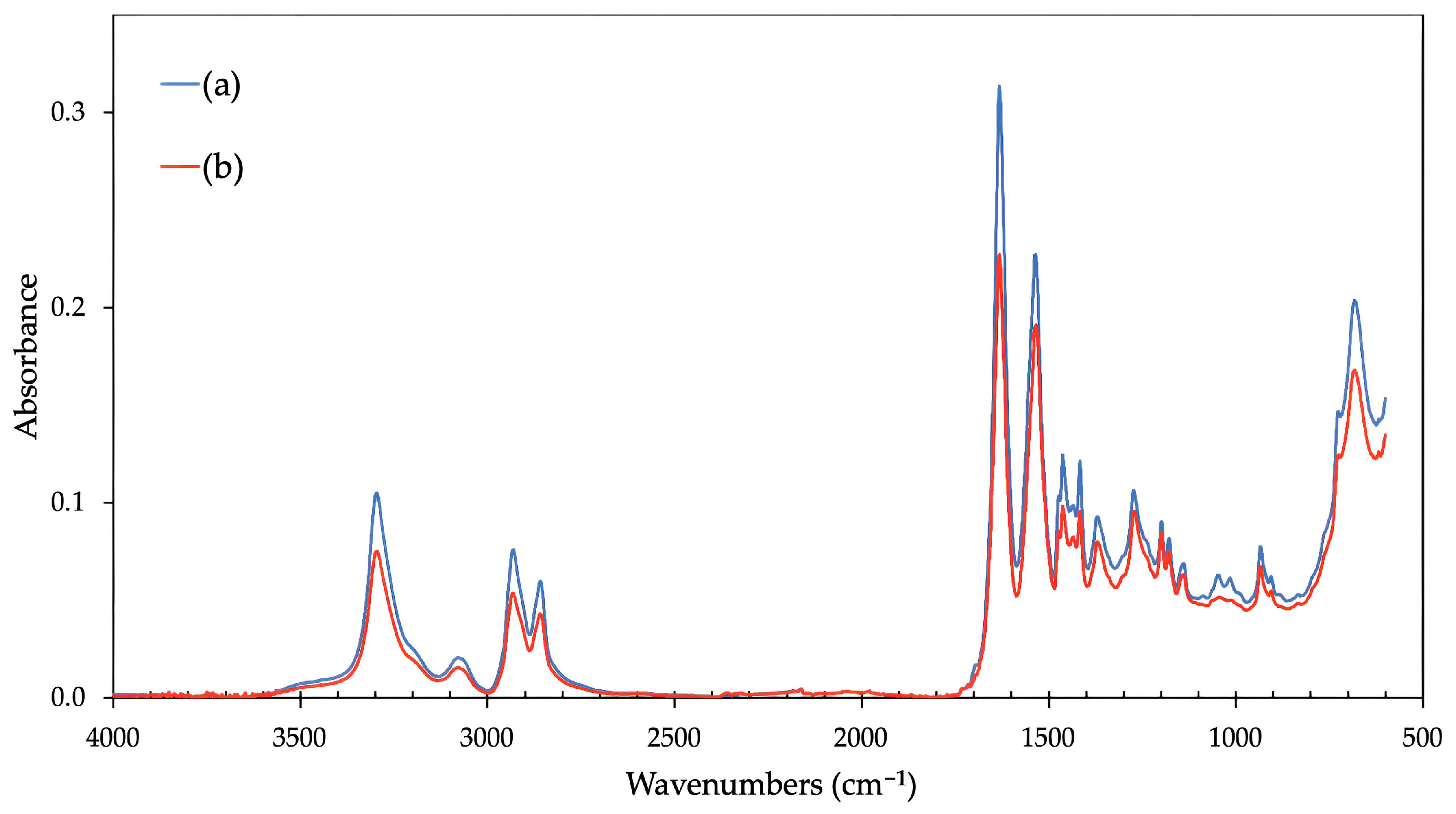 Polymers 16 00450 g007
