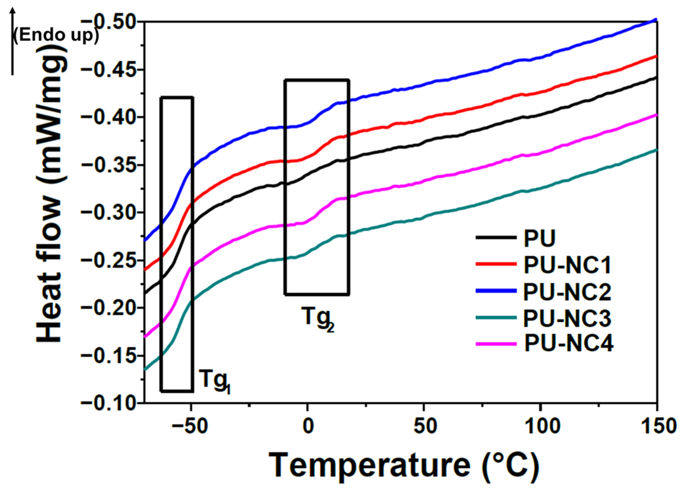 Polymers 16 00454 g005
