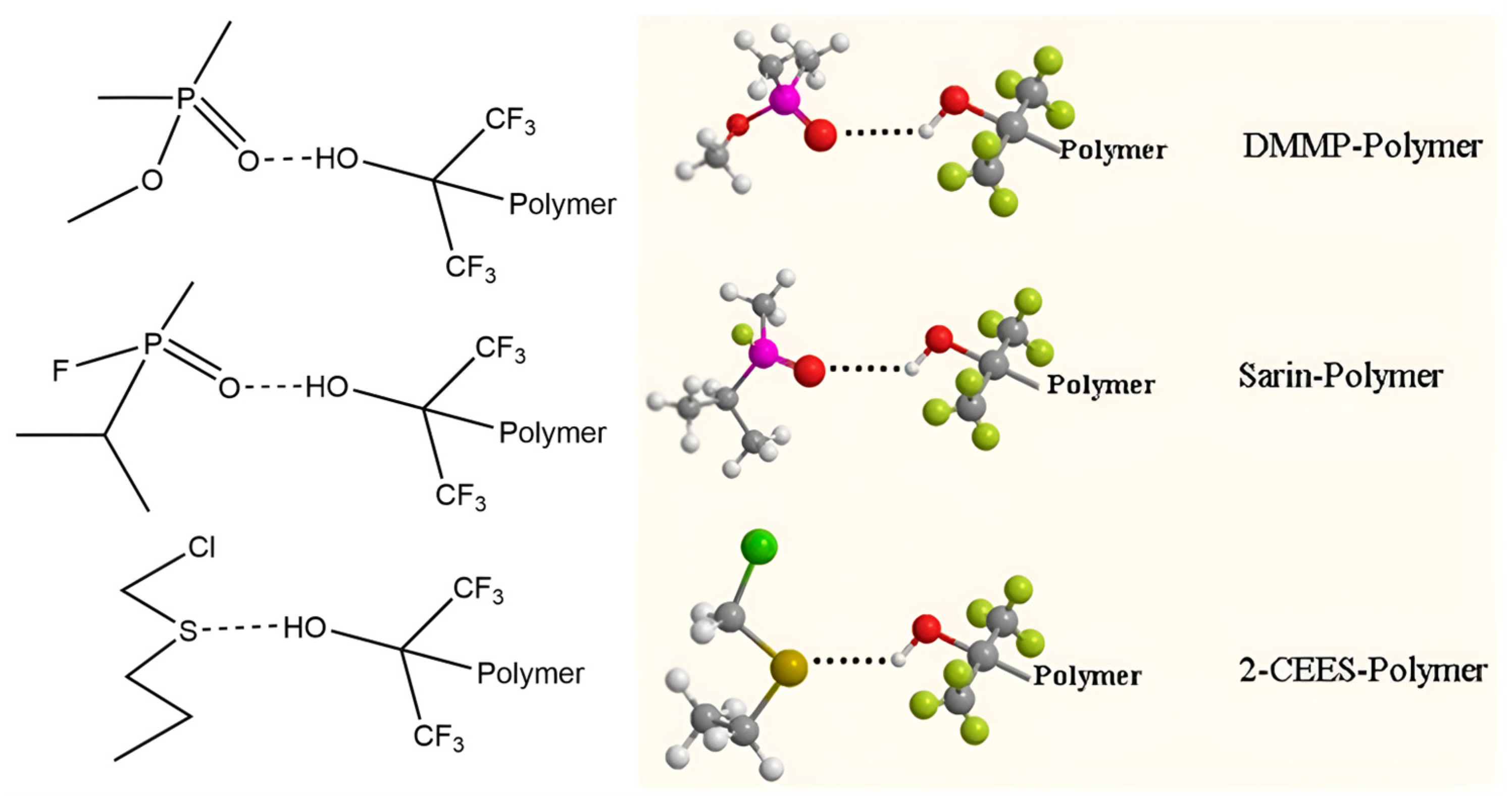Polymers 16 00457 g003