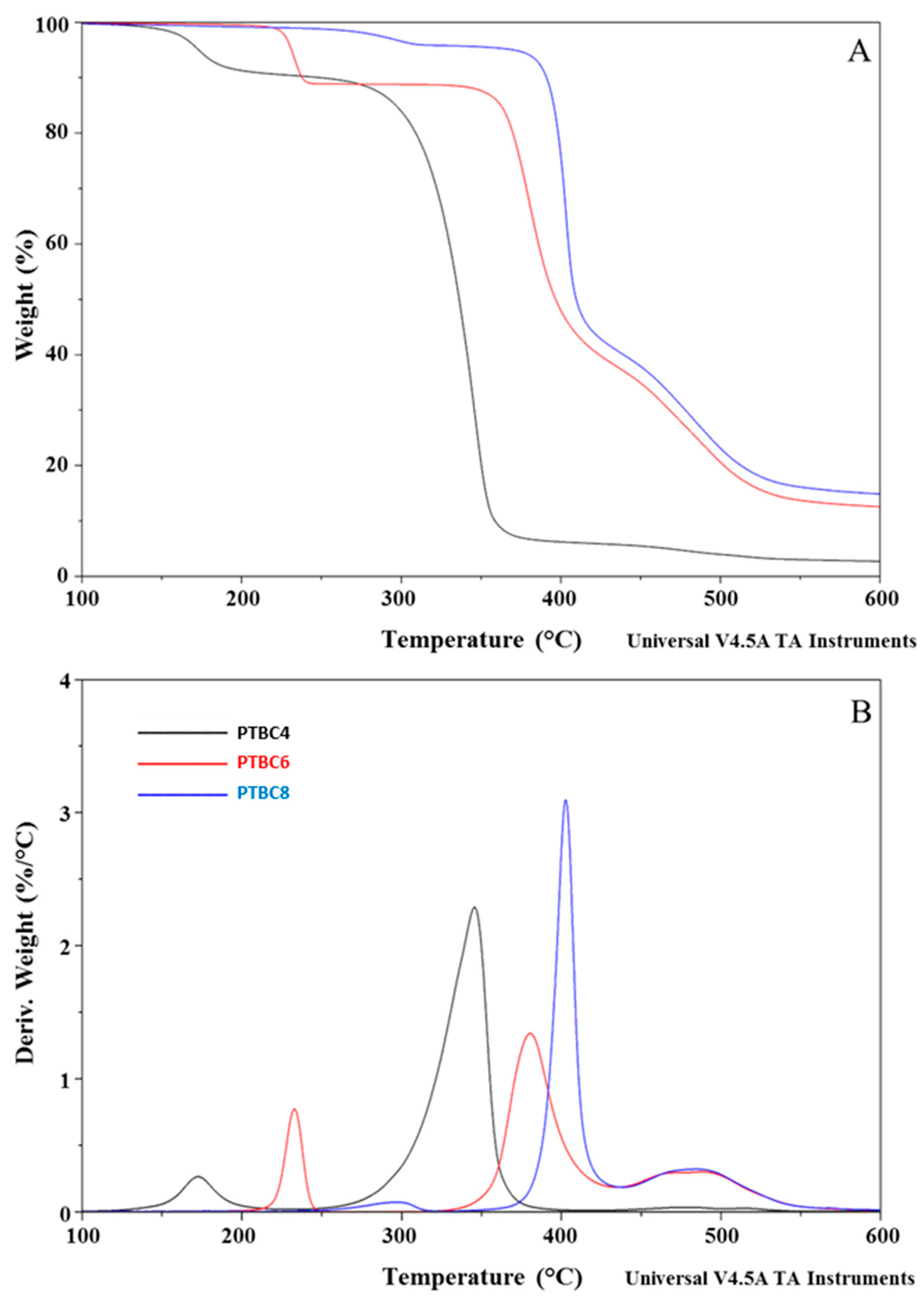 Polymers 16 00460 g003