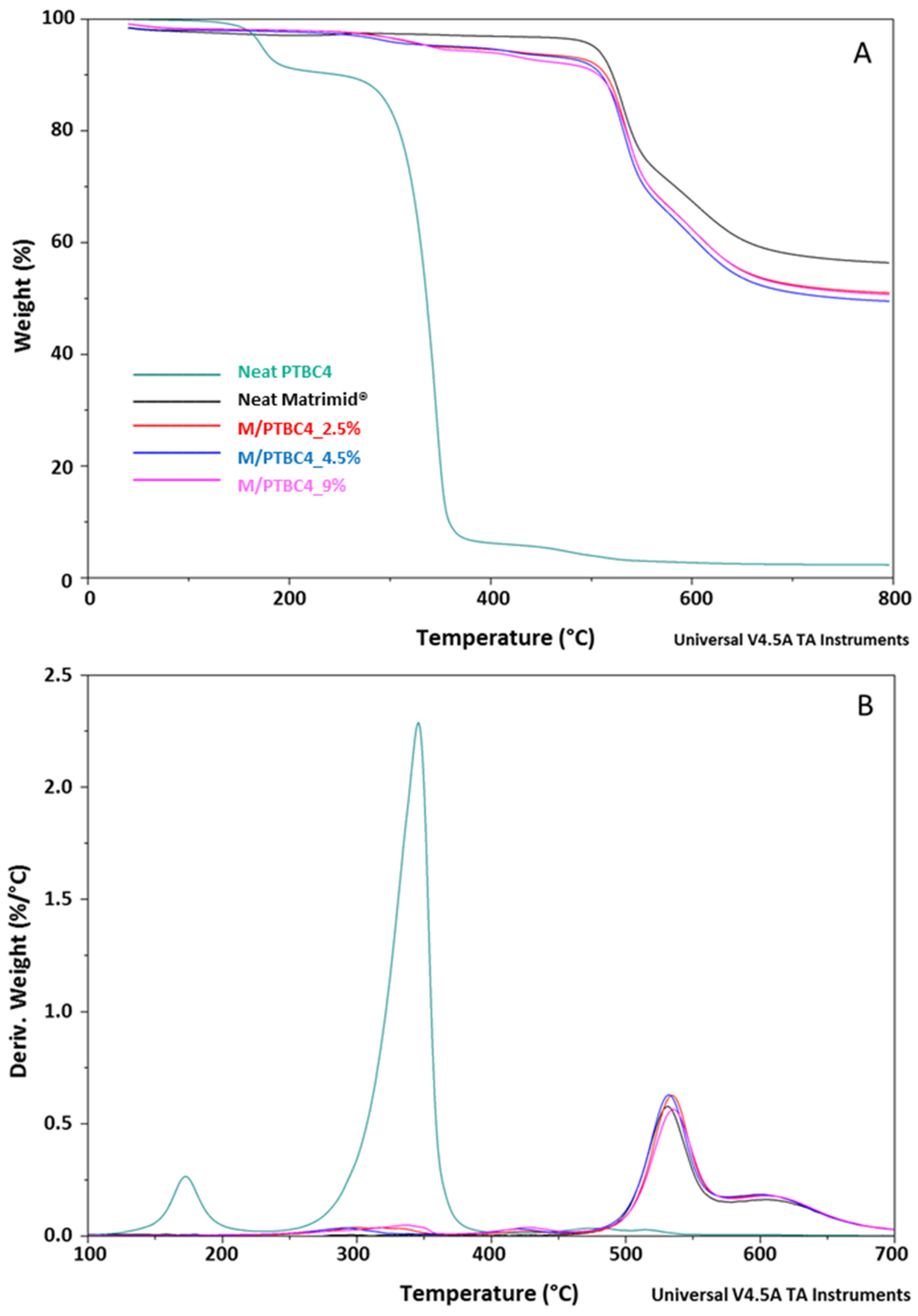 Polymers 16 00460 g004
