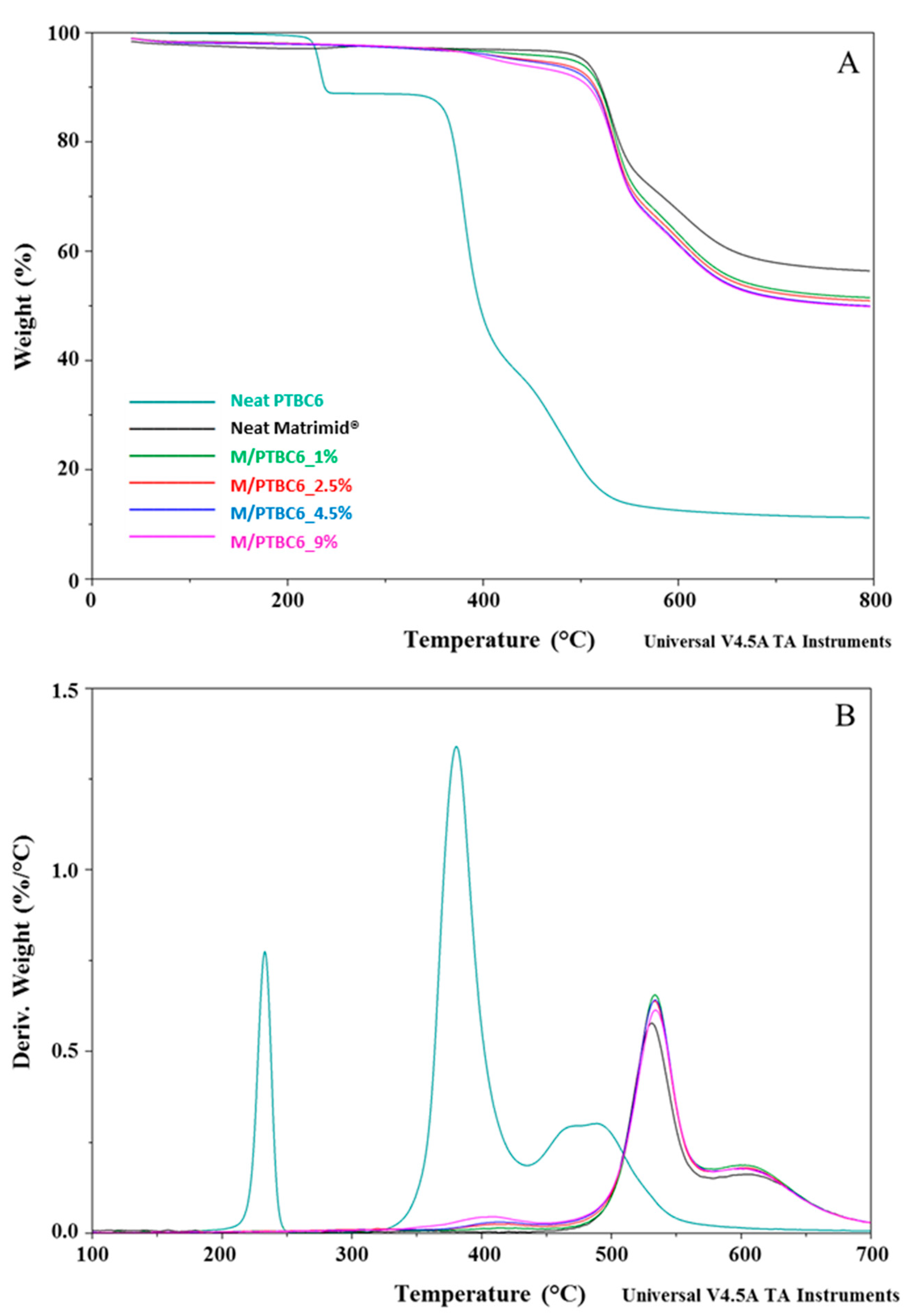 Polymers 16 00460 g005
