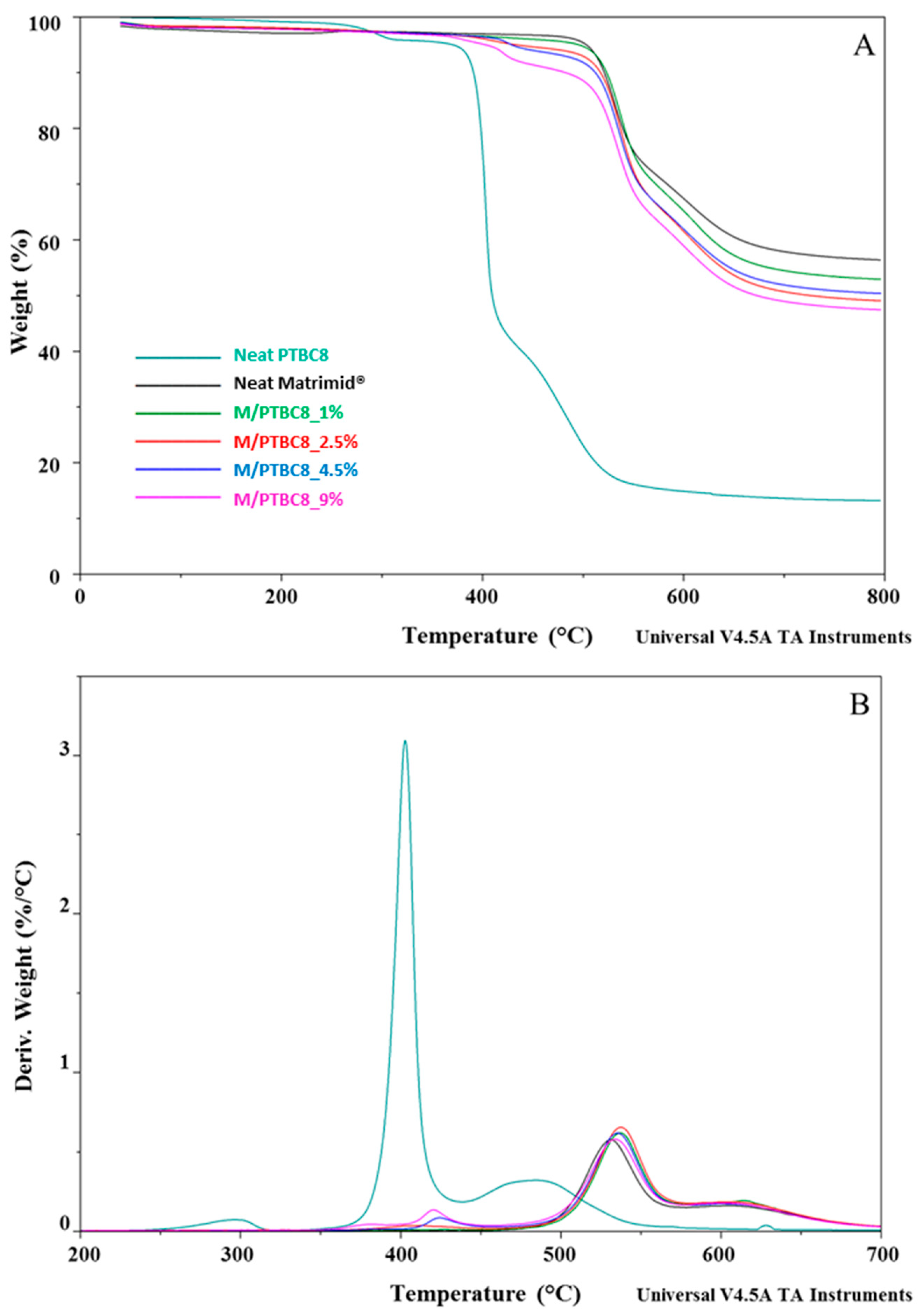 Polymers 16 00460 g006