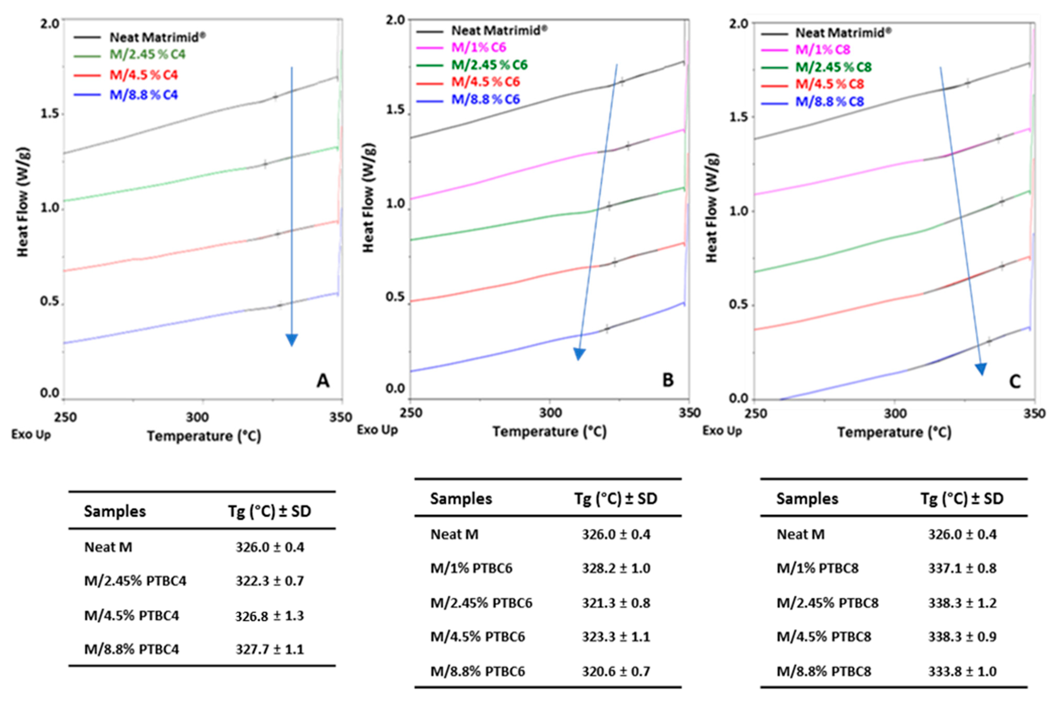 Polymers 16 00460 g007