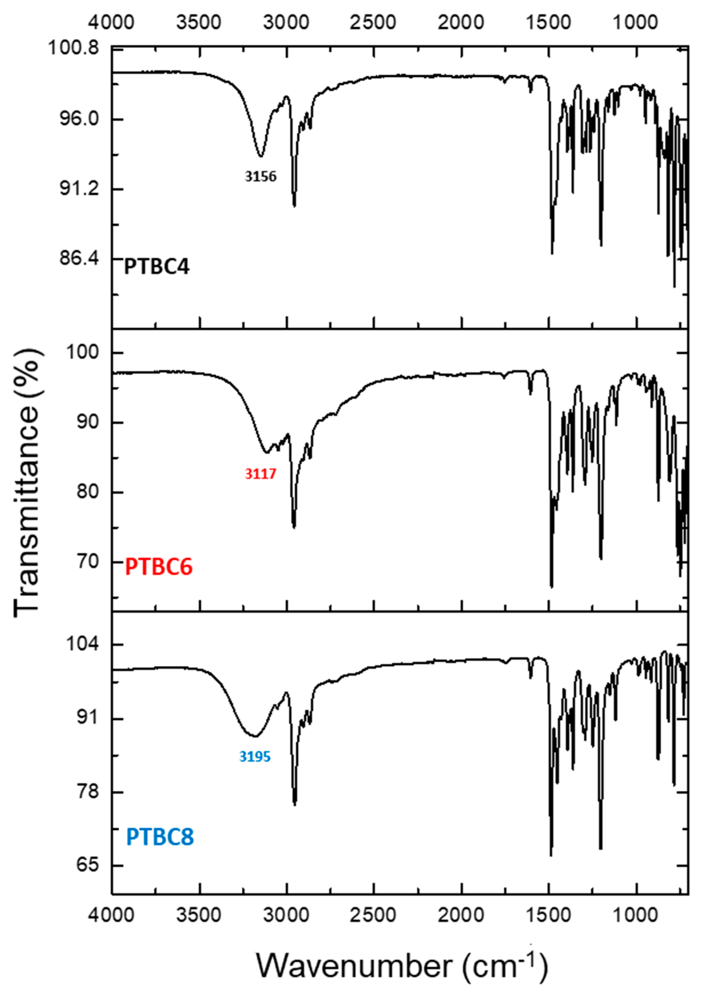 Polymers 16 00460 g008