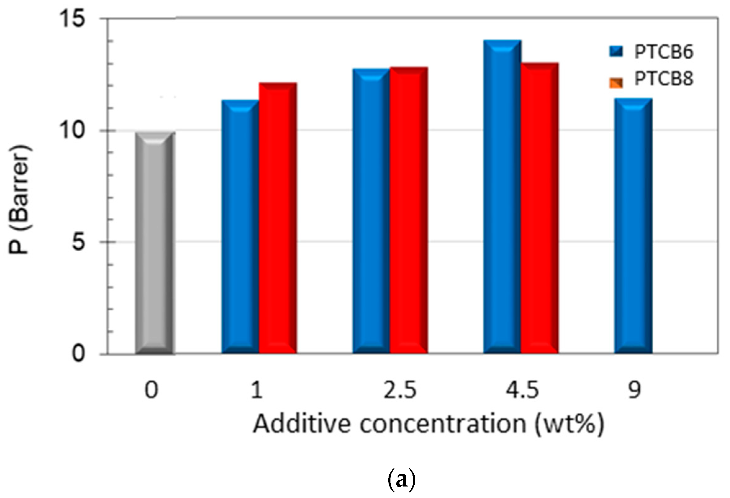 Polymers 16 00460 g011a