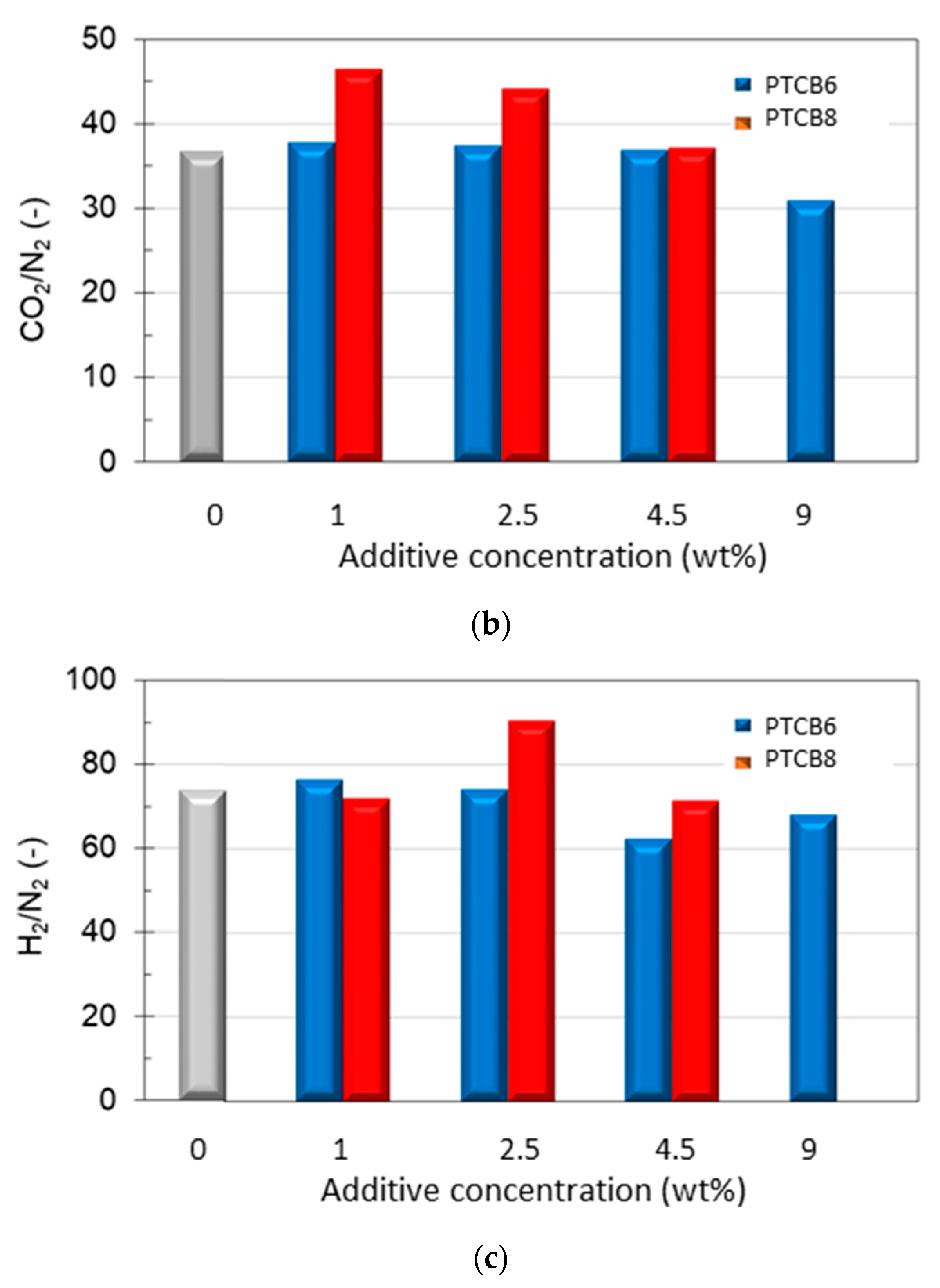 Polymers 16 00460 g011b
