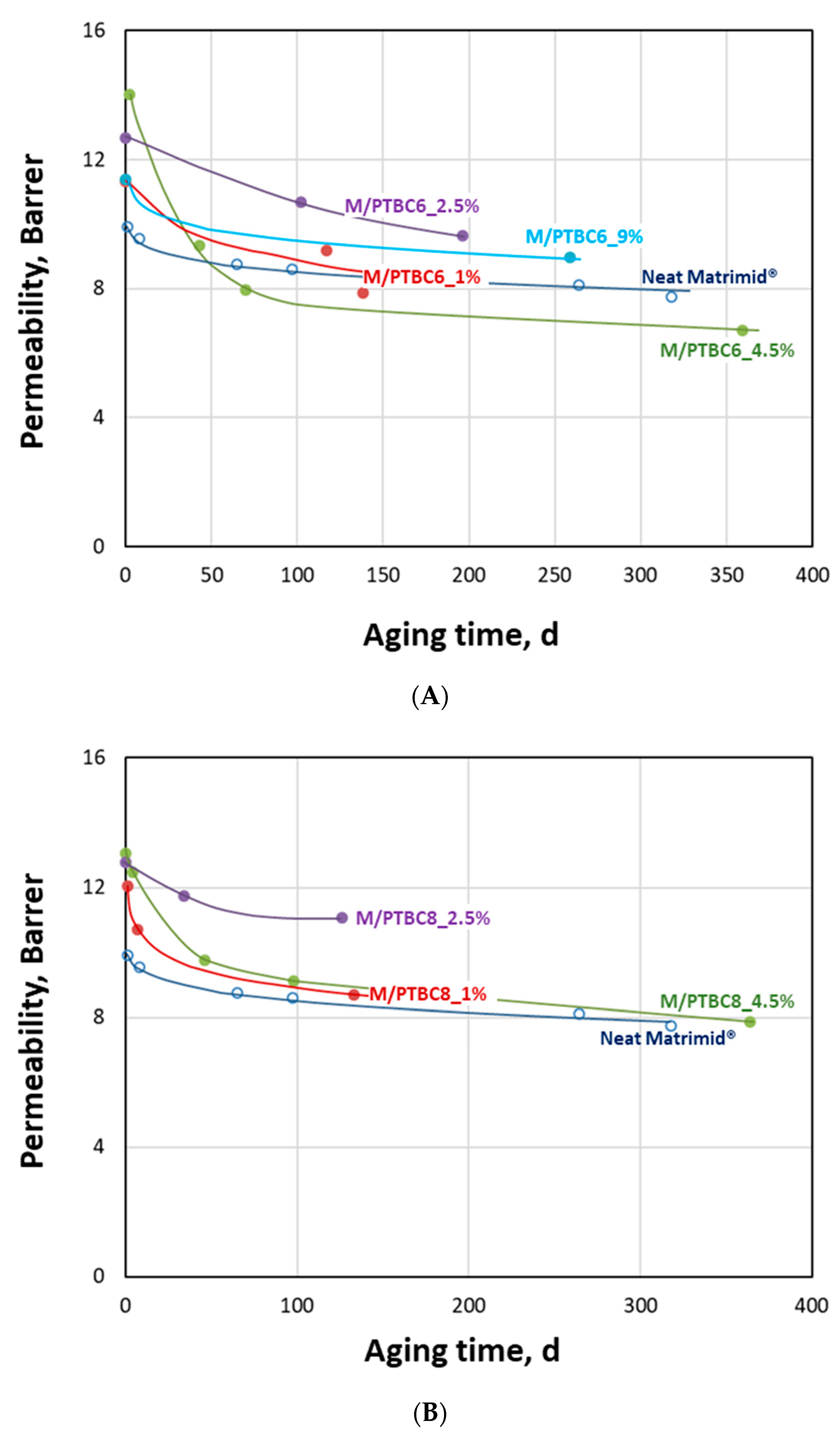 Polymers 16 00460 g014