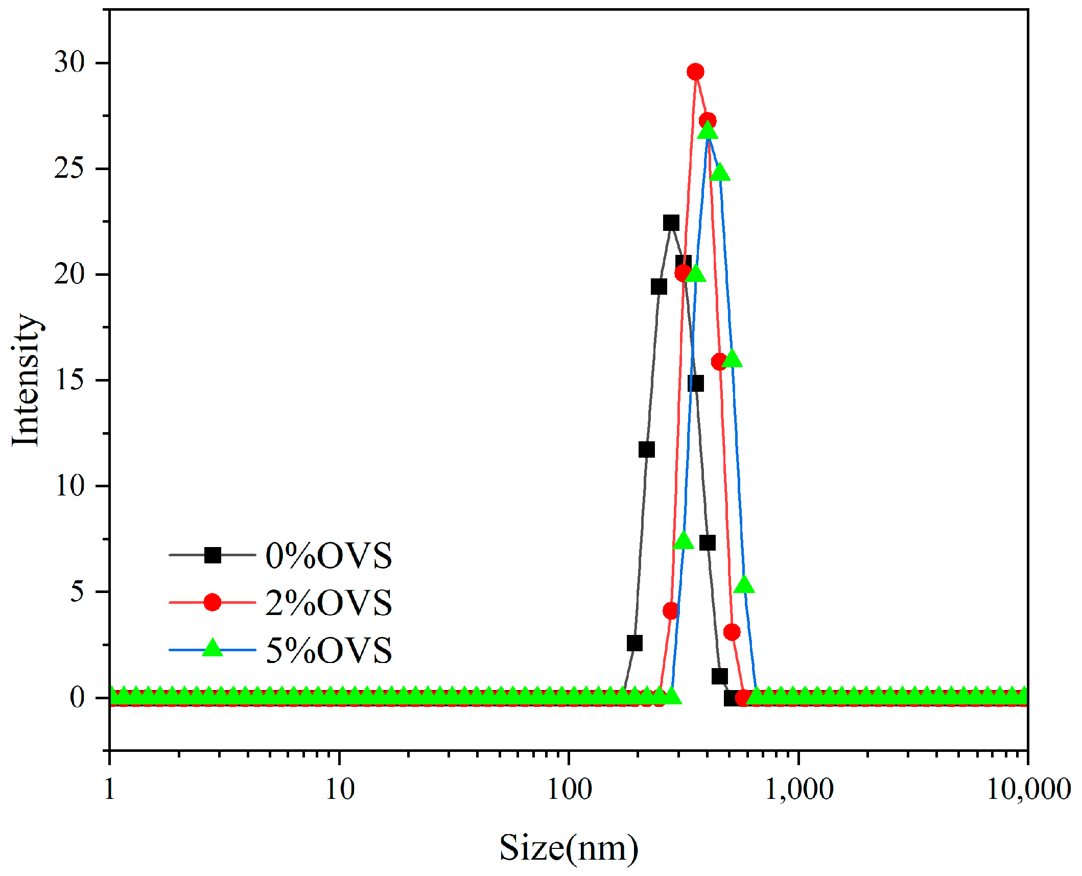 Polymers 16 00462 g003
