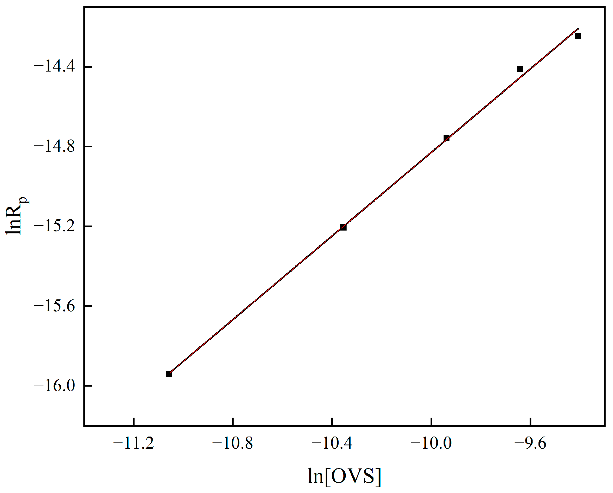Polymers 16 00462 g006