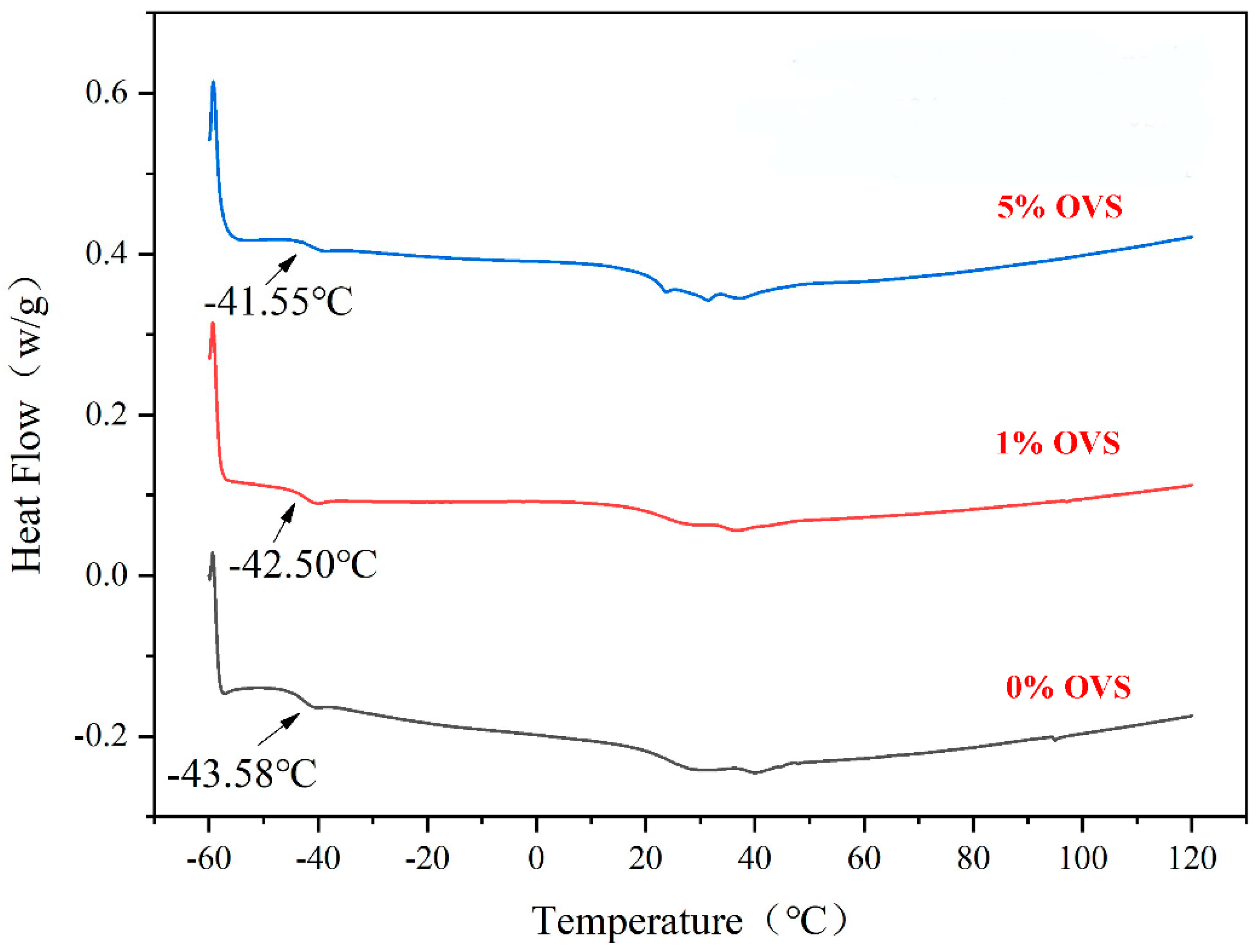 Polymers 16 00462 g011
