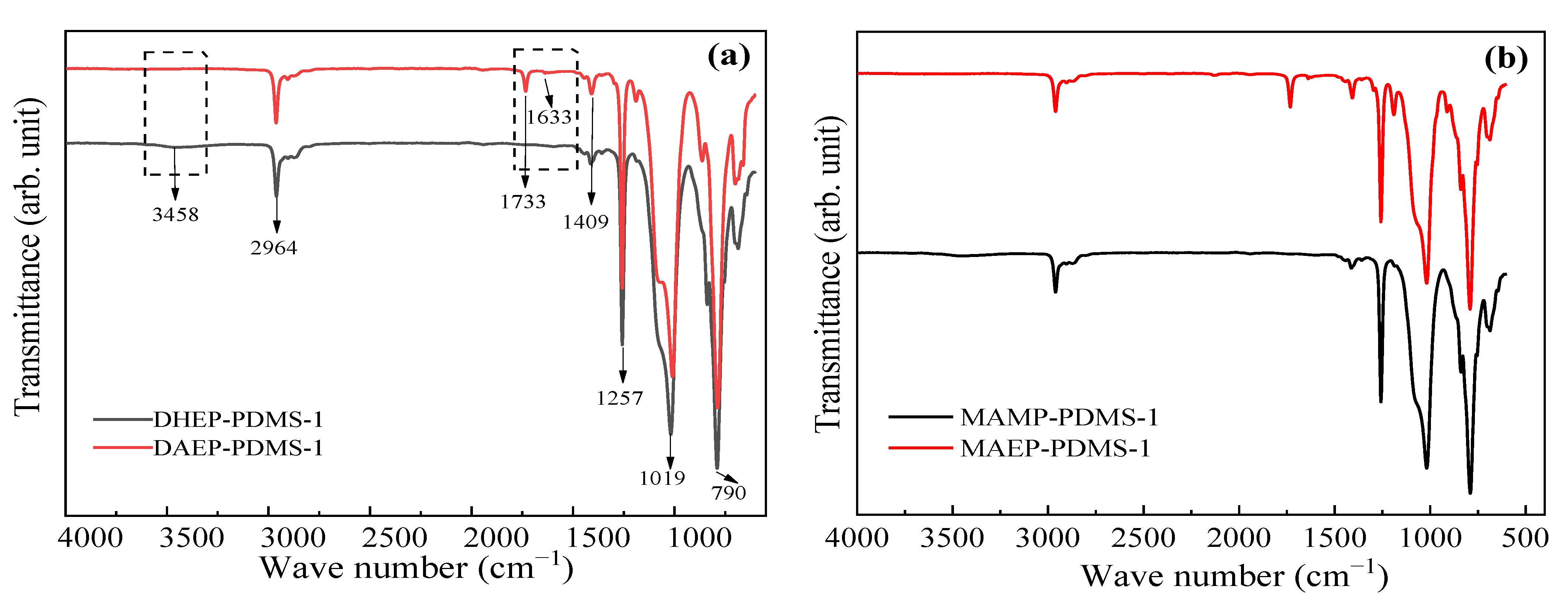 Polymers 16 00465 g002