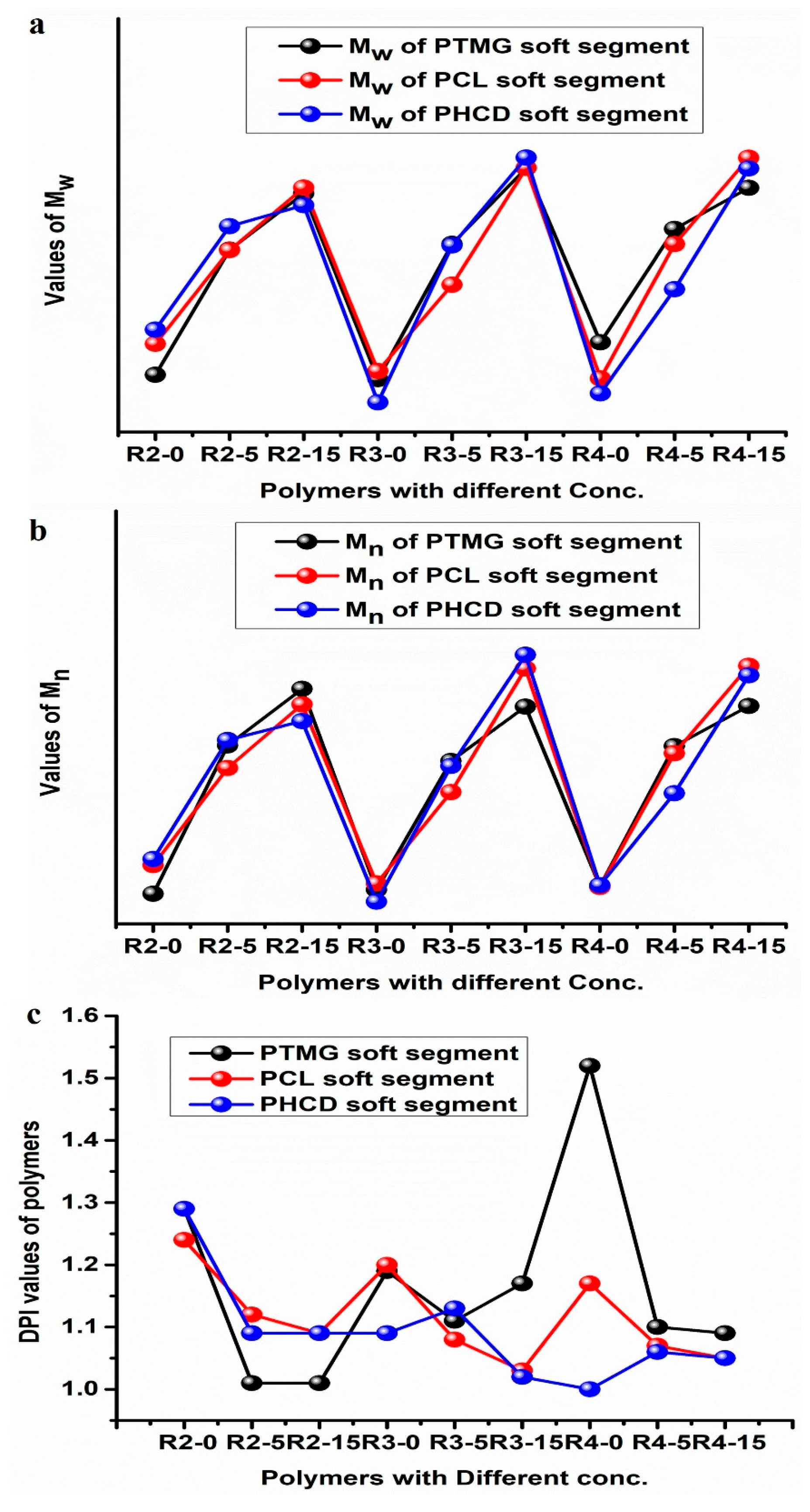 Polymers 16 00467 g006