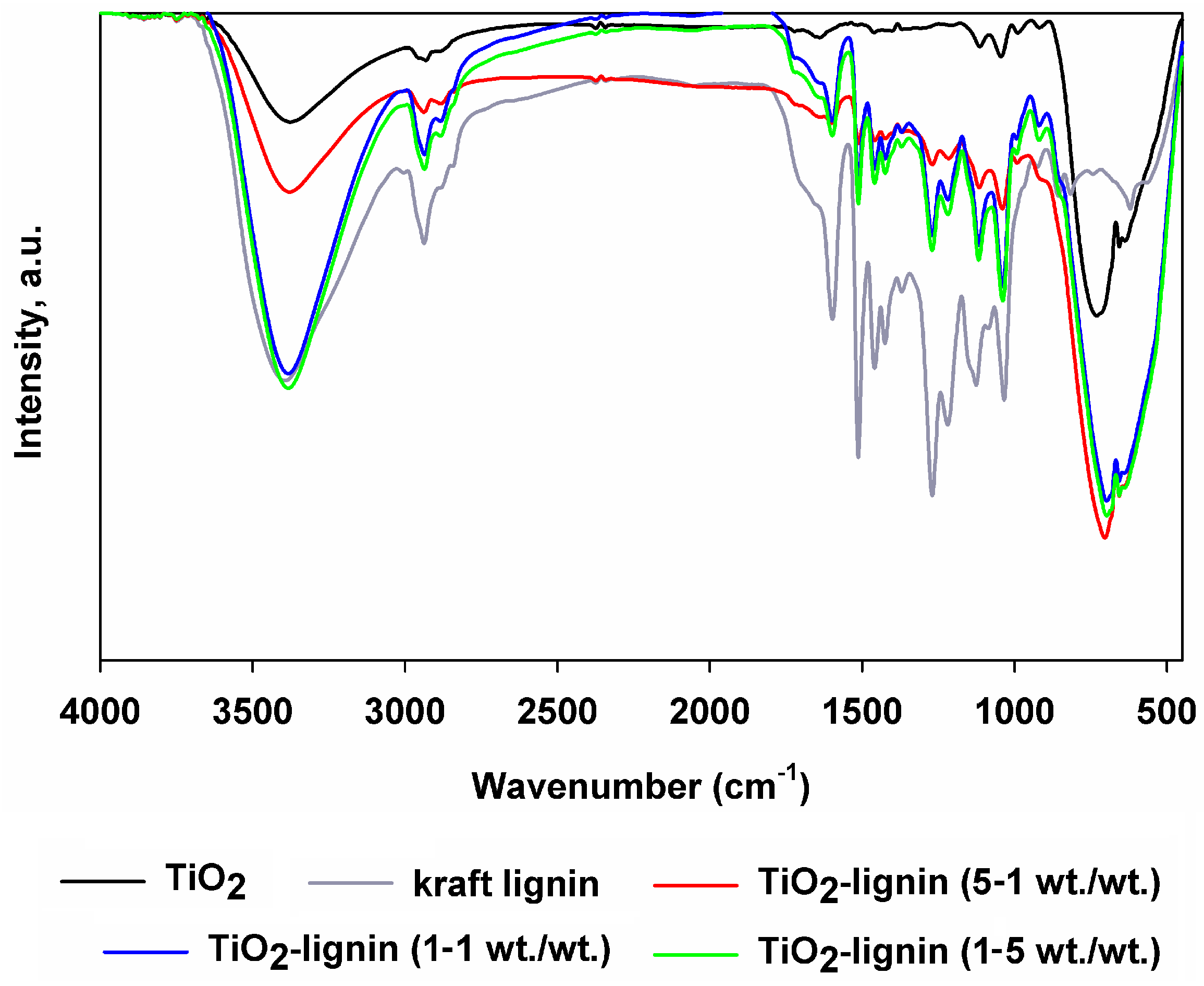 Polymers 16 00474 g003
