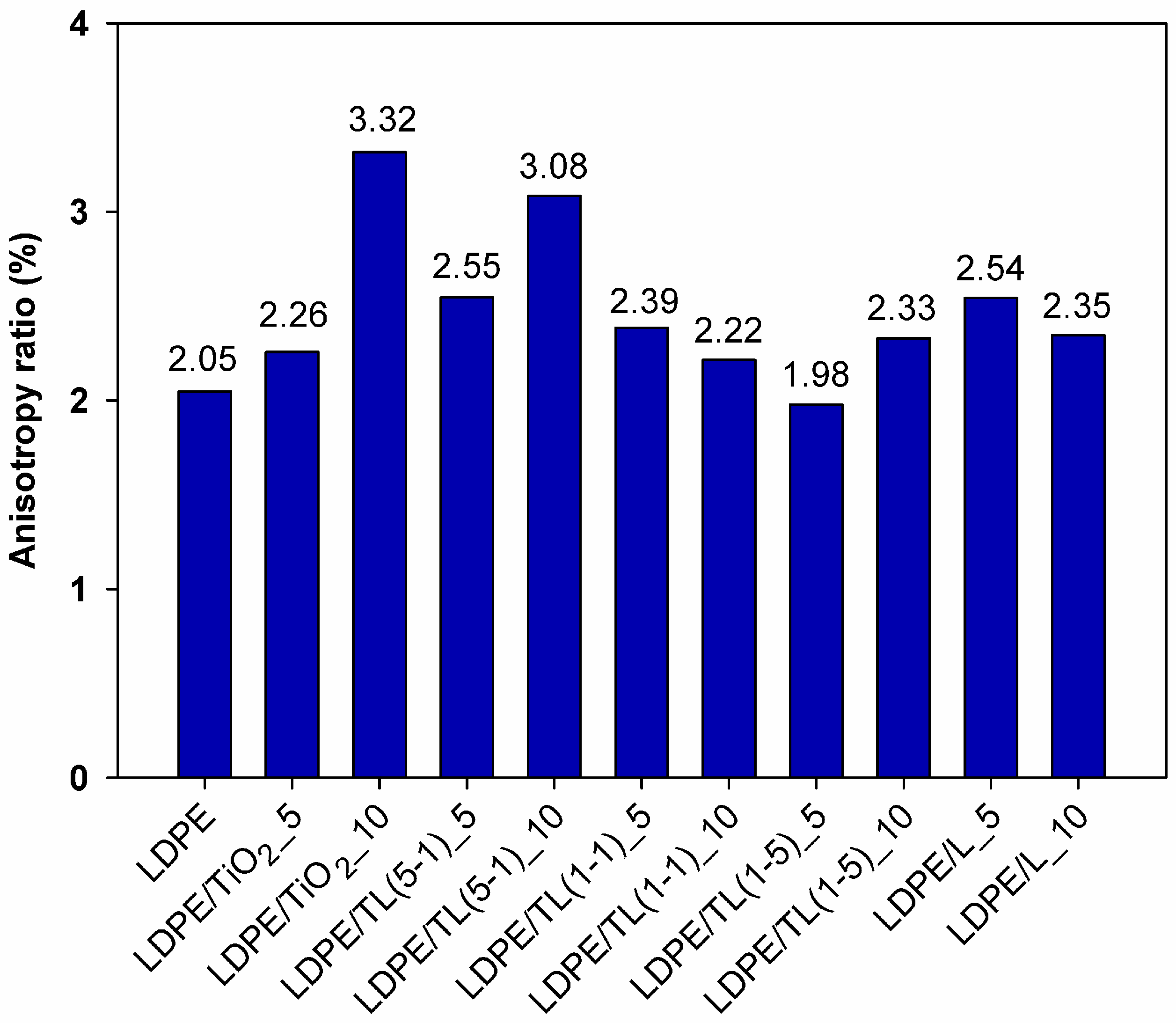 Polymers 16 00474 g006